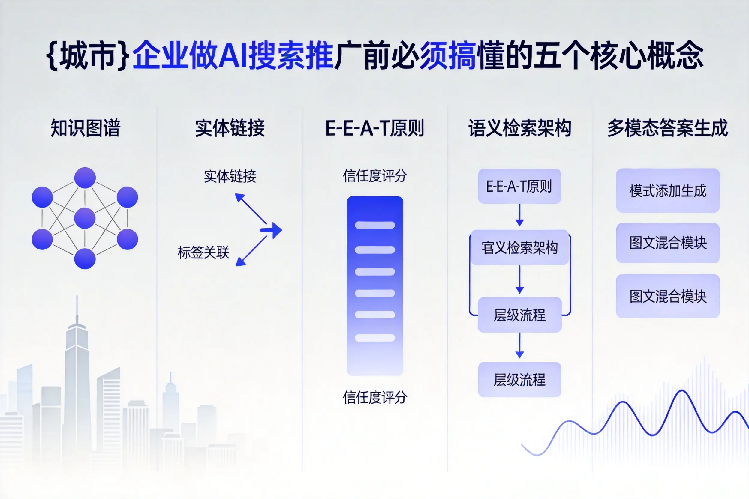 鄂州企业做AI搜索推广前必须搞懂的五个核心概念