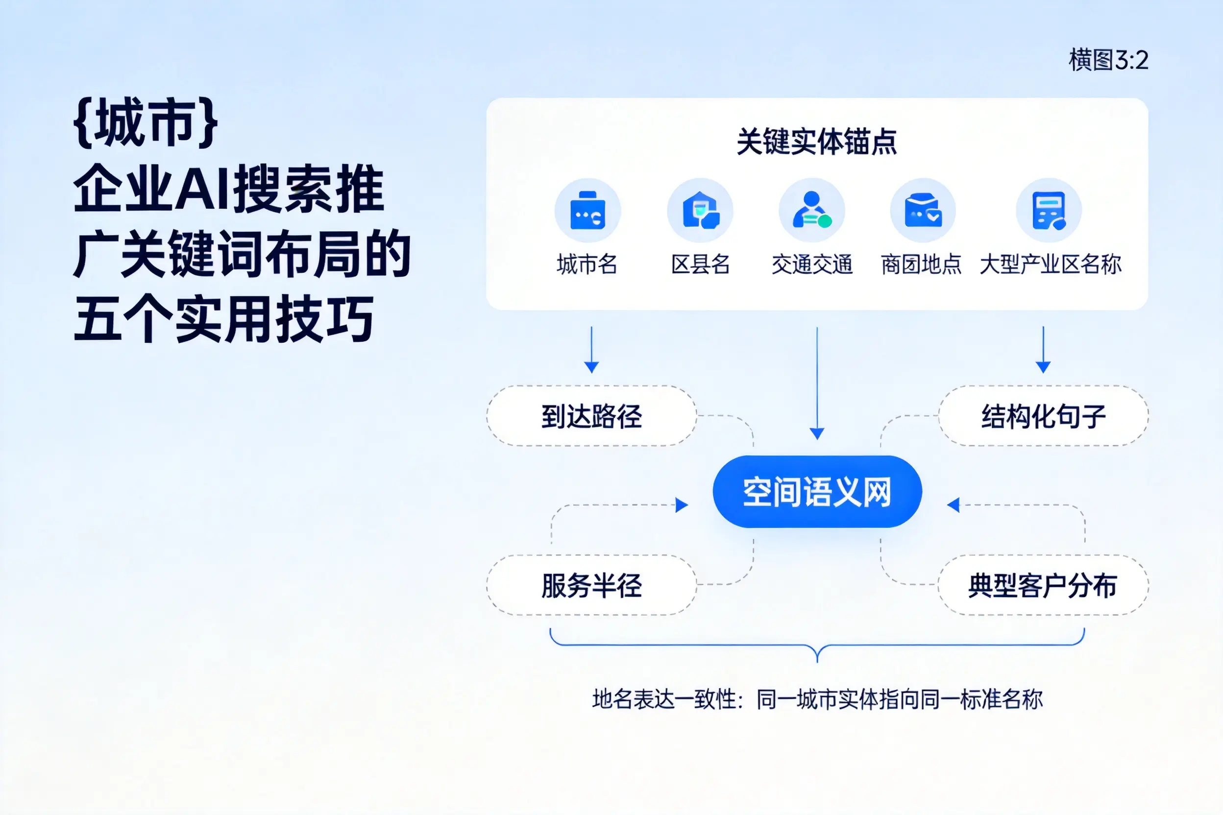 鄂州企业AI搜索推广关键词布局的五个实用技巧