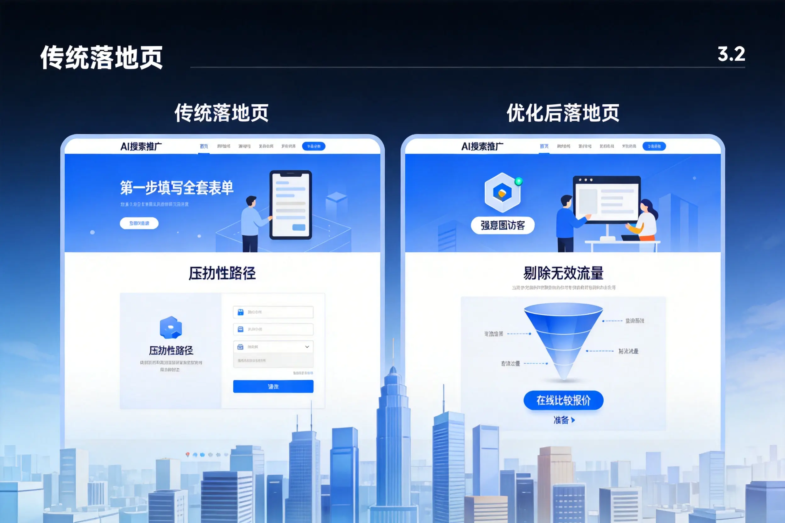 AI搜索推广落地页转化低？鄂州企业优化方法详解