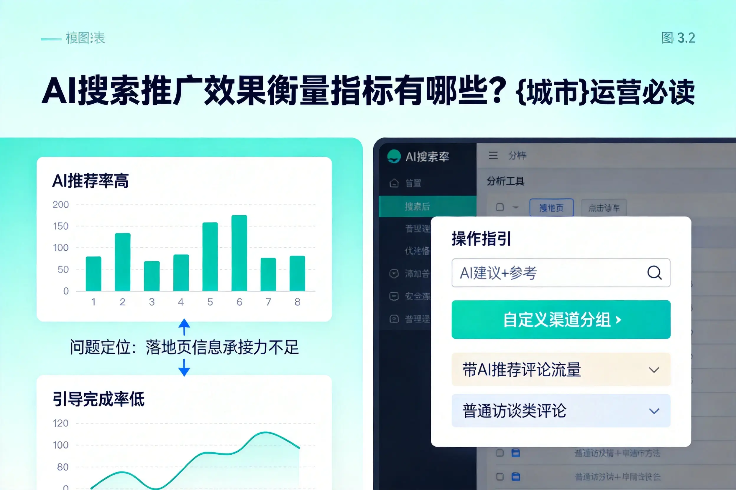 AI搜索推广效果衡量指标有哪些？鄂州运营必读