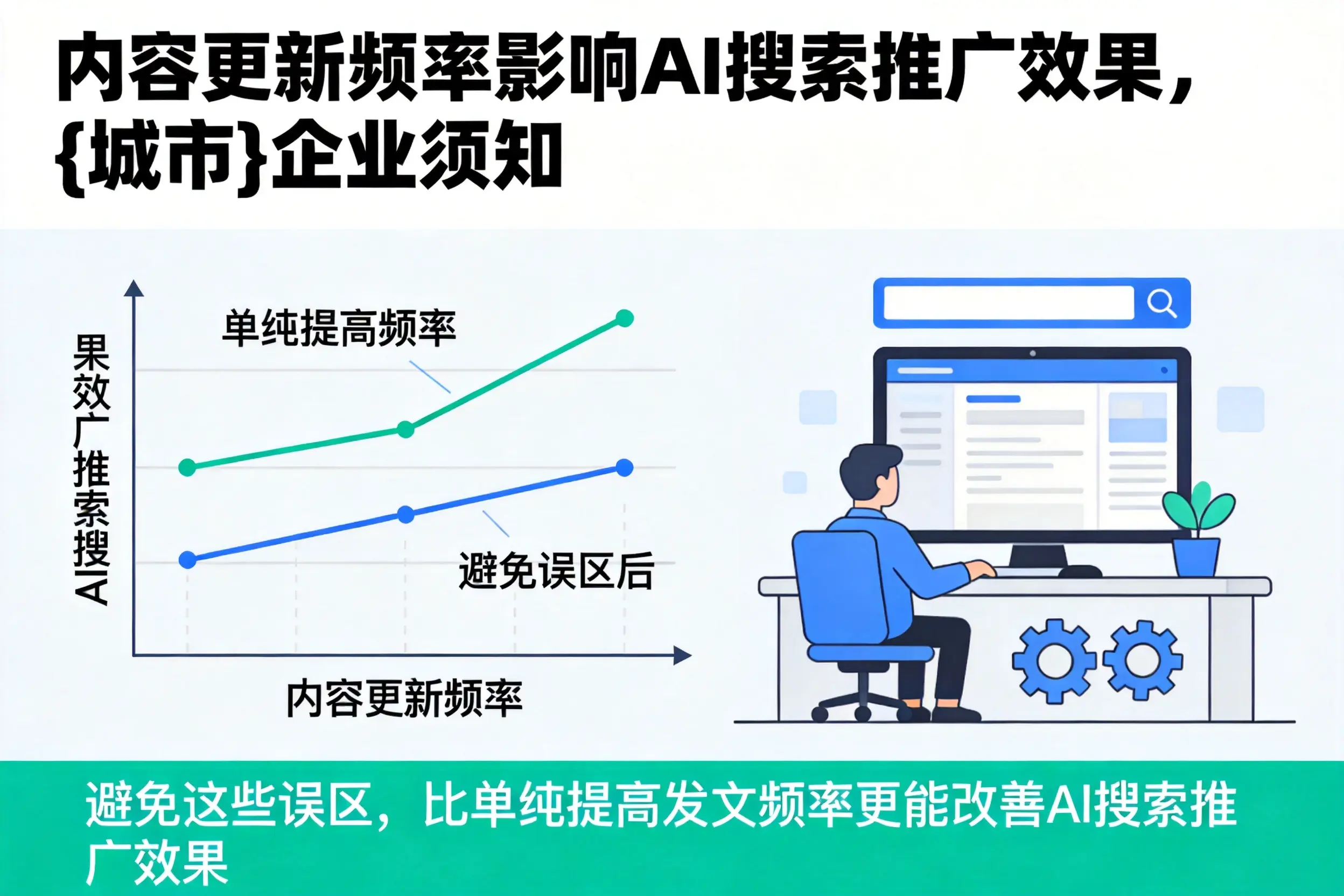 内容更新频率影响AI搜索推广效果，鄂州企业须知