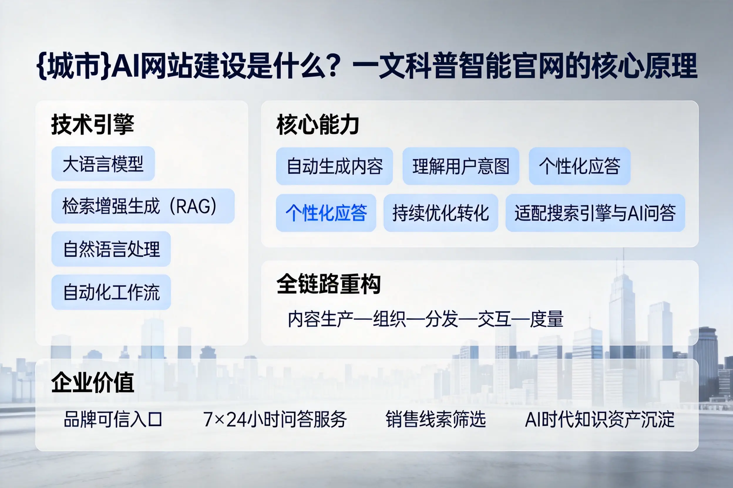 鄂州AI网站建设是什么？一文科普智能官网的核心原理