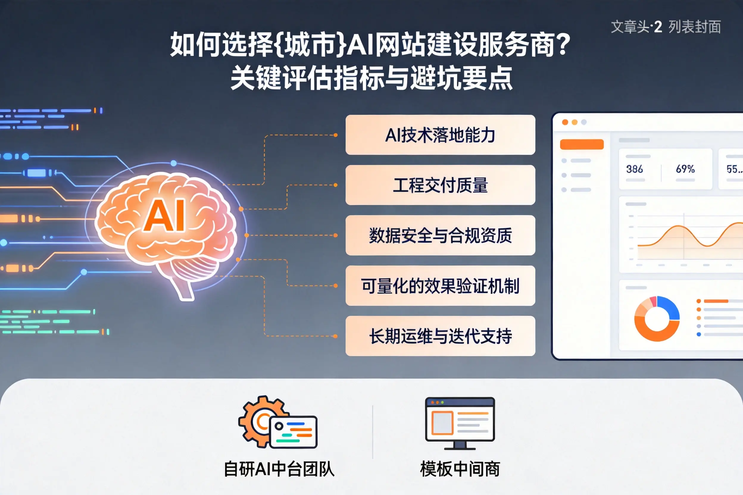 如何选择鄂州AI网站建设服务商?关键评估指标与避坑要点
