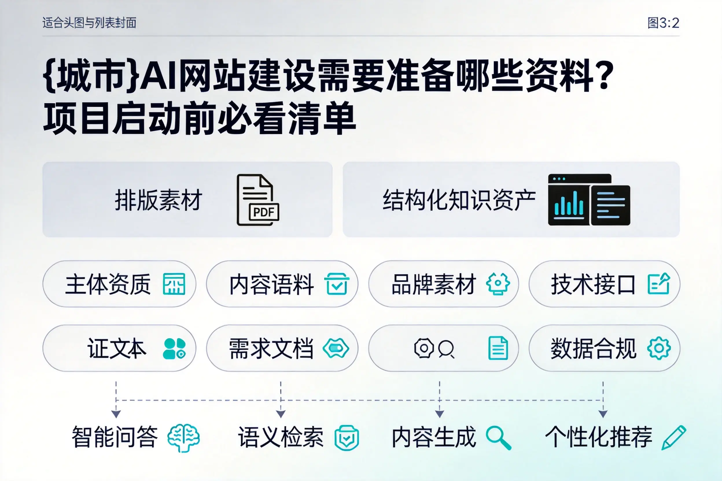 鄂州AI网站建设需要准备哪些资料？项目启动前必看清单