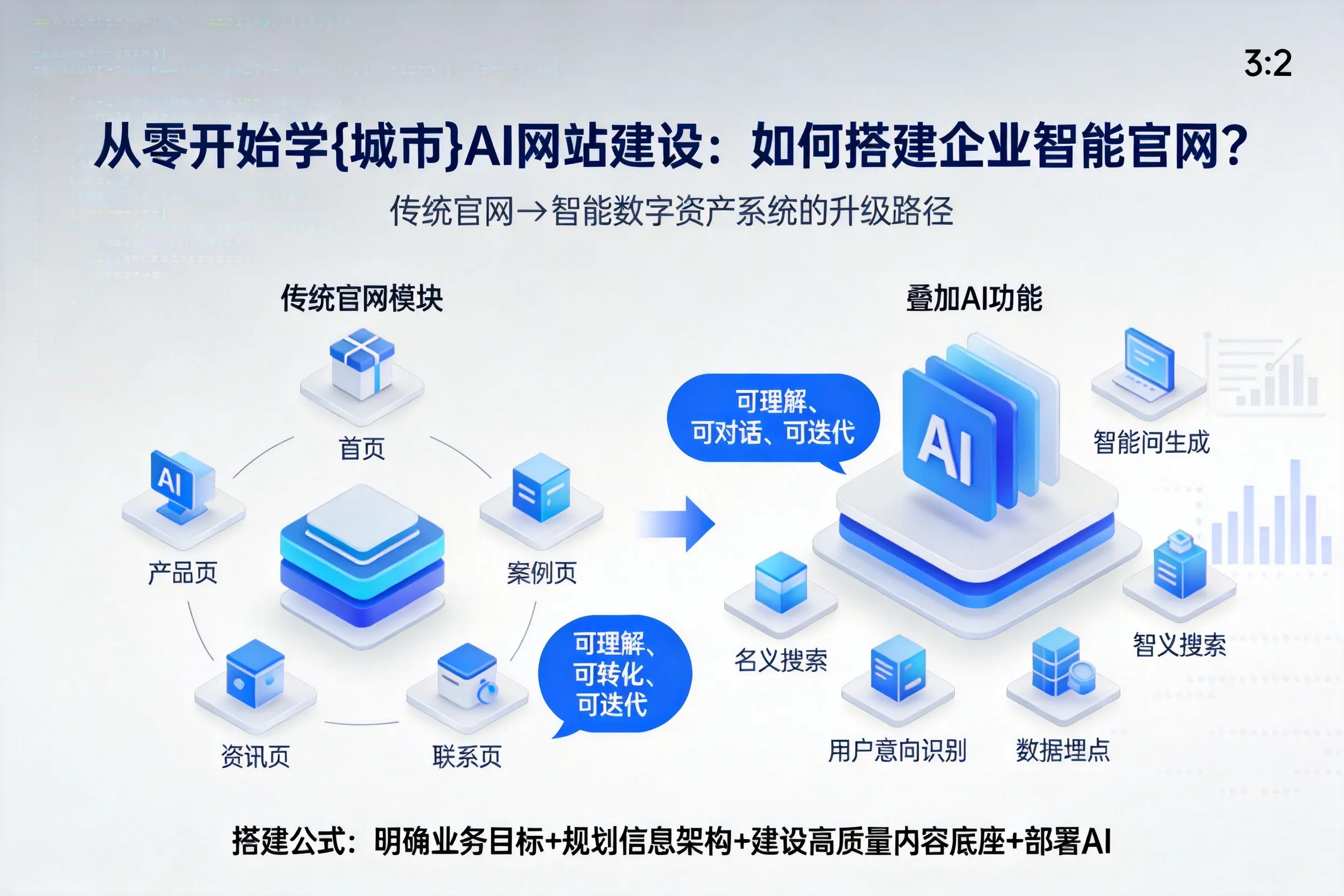 从零开始学鄂州AI网站建设:如何搭建企业智能官网?