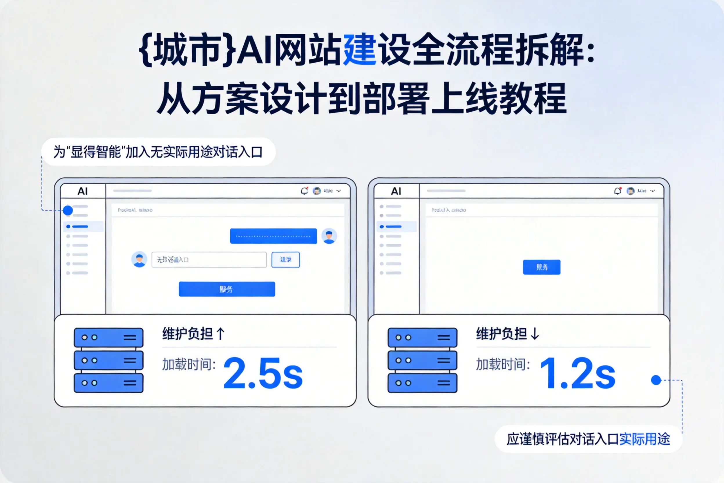 鄂州AI网站建设全流程拆解：从方案设计到部署上线教程
