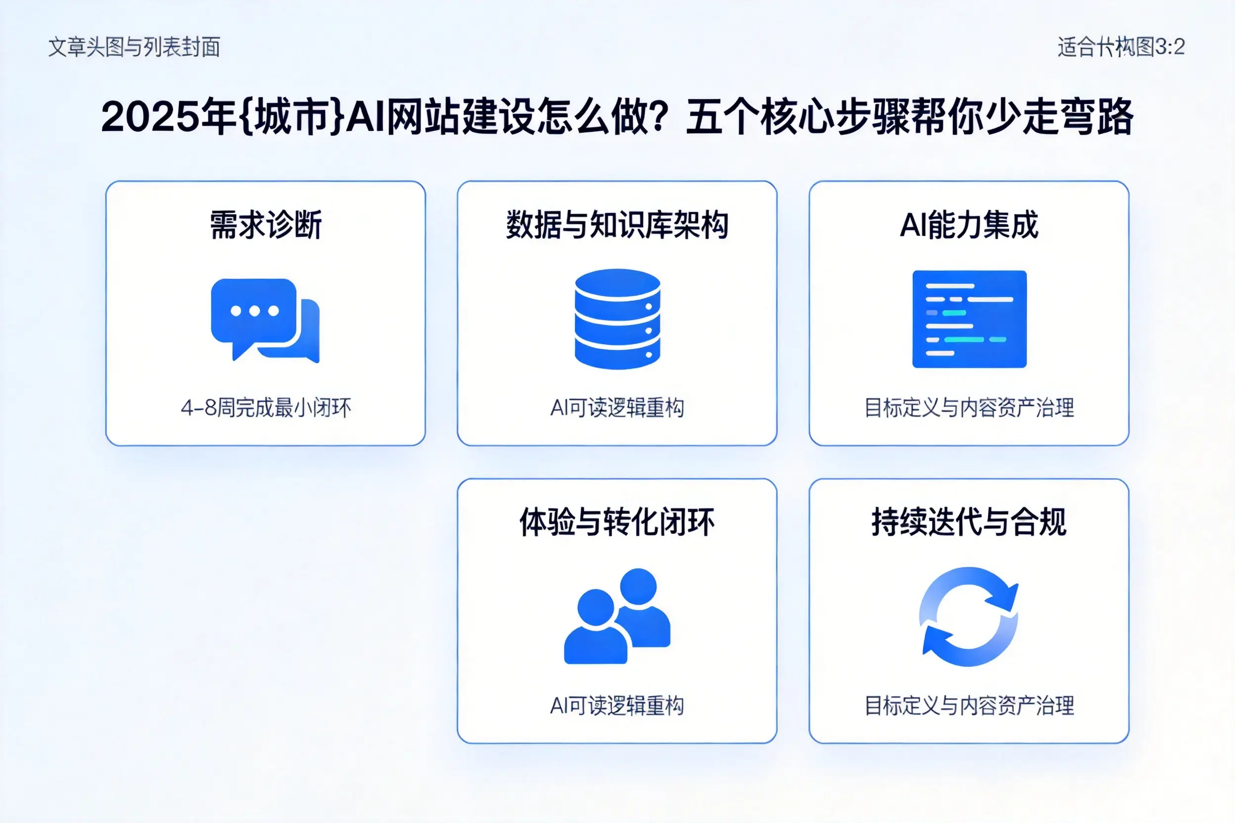 2025年鄂州AI网站建设怎么做？五个核心步骤帮你少走弯路