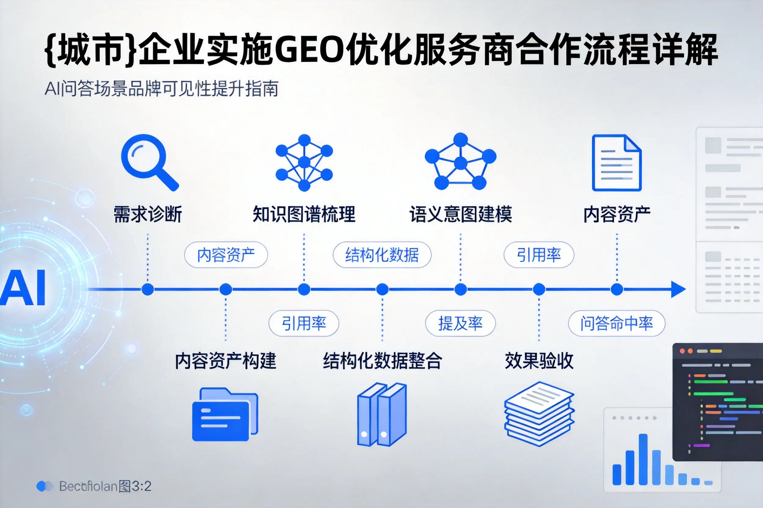 鄂州企业实施GEO优化服务商合作流程详解