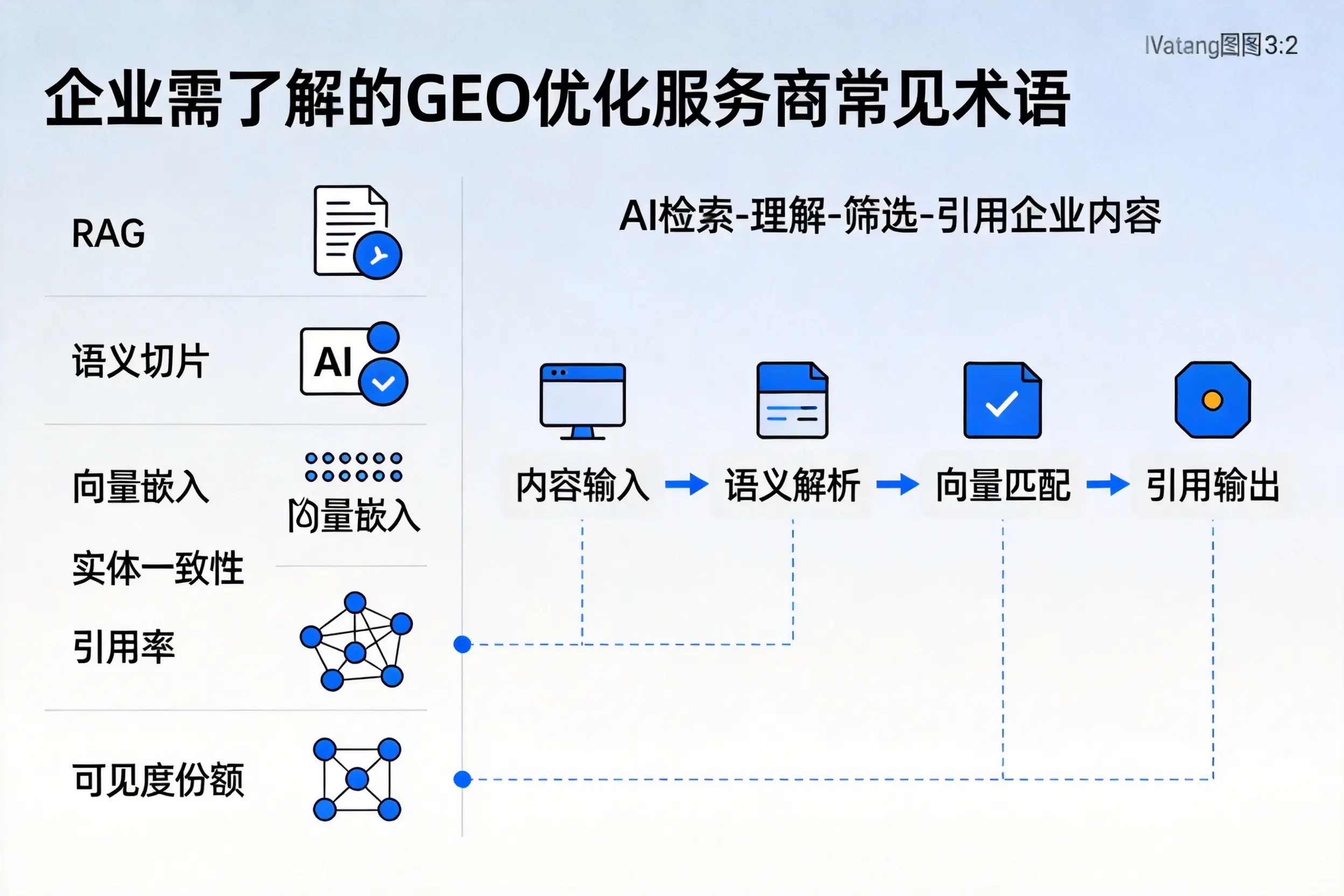 鄂州企业需了解的GEO优化服务商常见术语