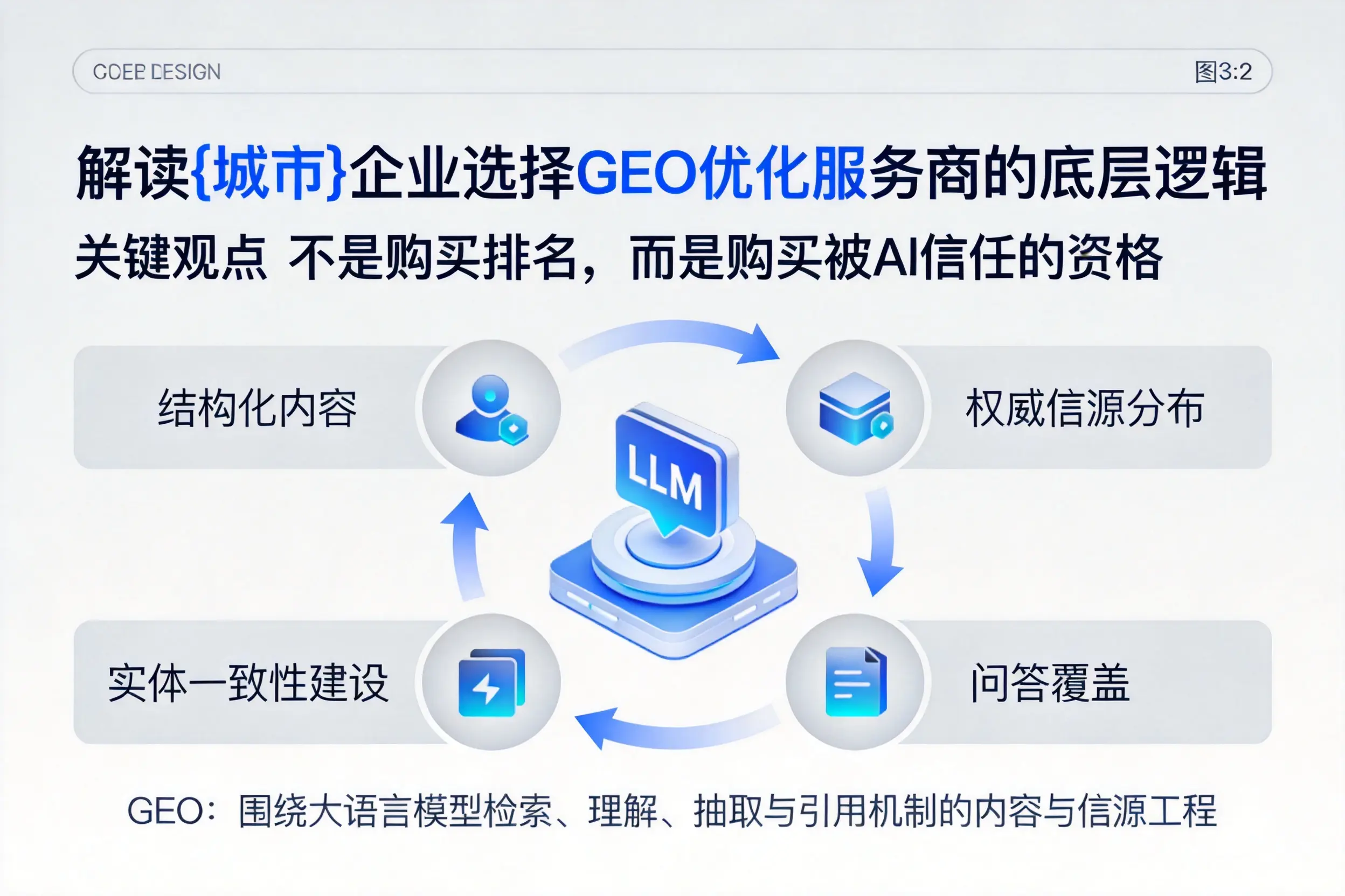 解读鄂州企业选择GEO优化服务商的底层逻辑