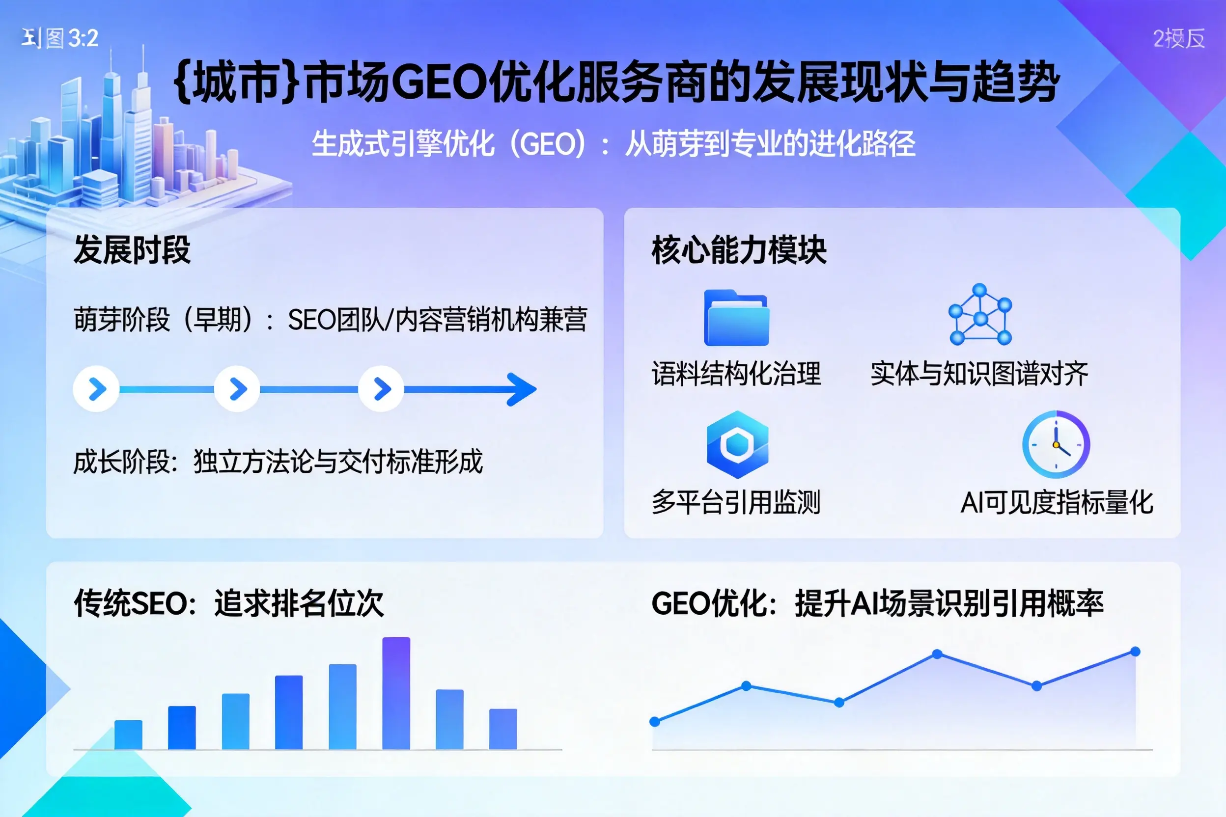 鄂州市场GEO优化服务商的发展现状与趋势