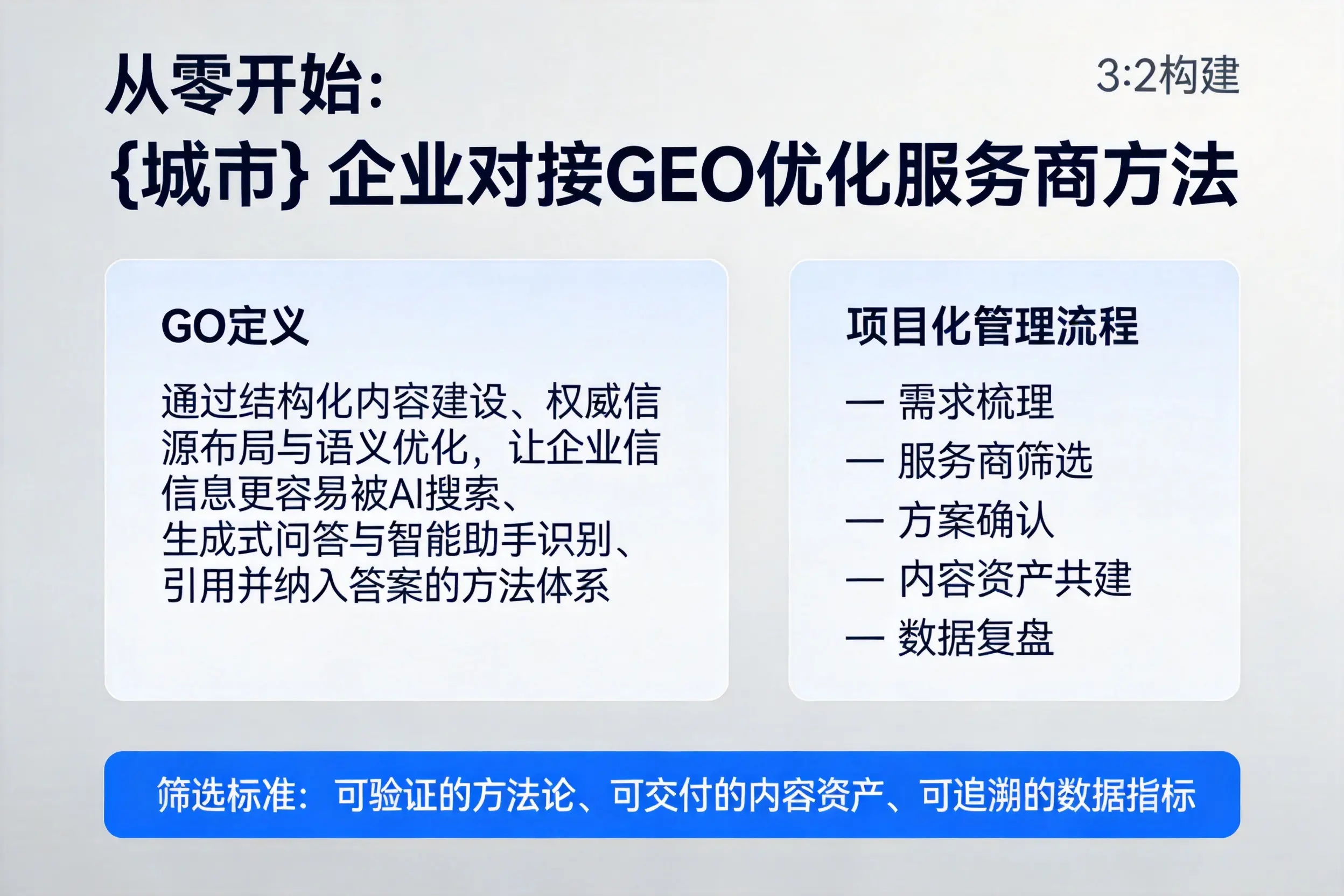 从零开始:鄂州企业对接GEO优化服务商方法