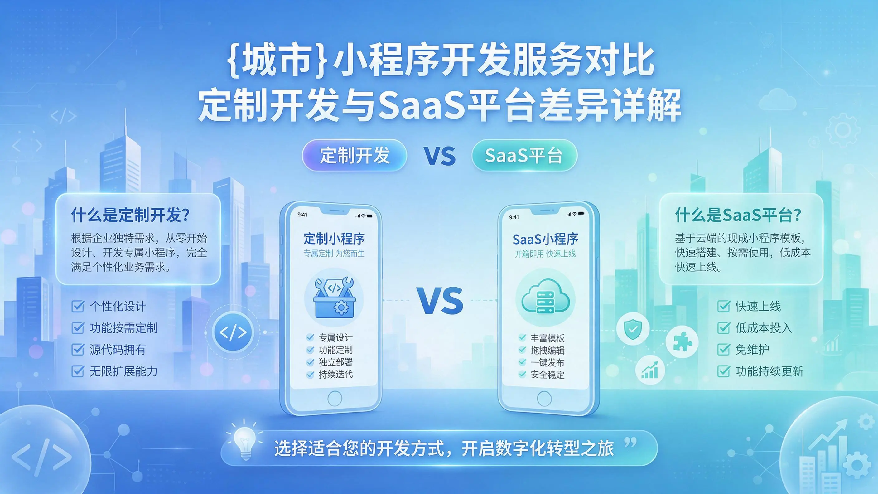 鄂州小程序开发服务对比：定制开发与SaaS平台差异详解