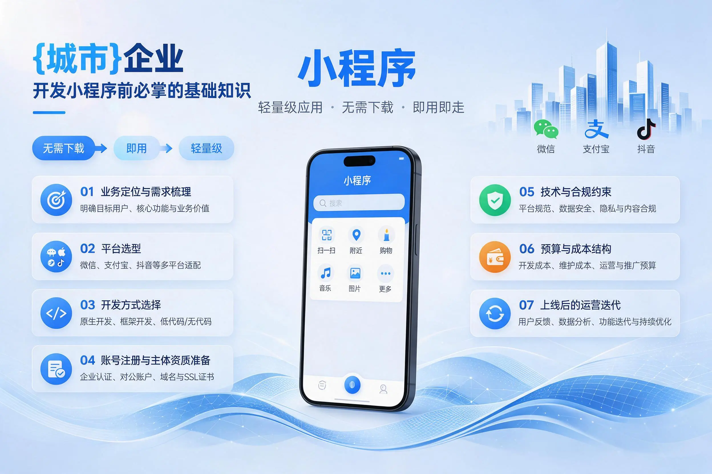 鄂州企业开发小程序前必须掌握的基础知识有哪些