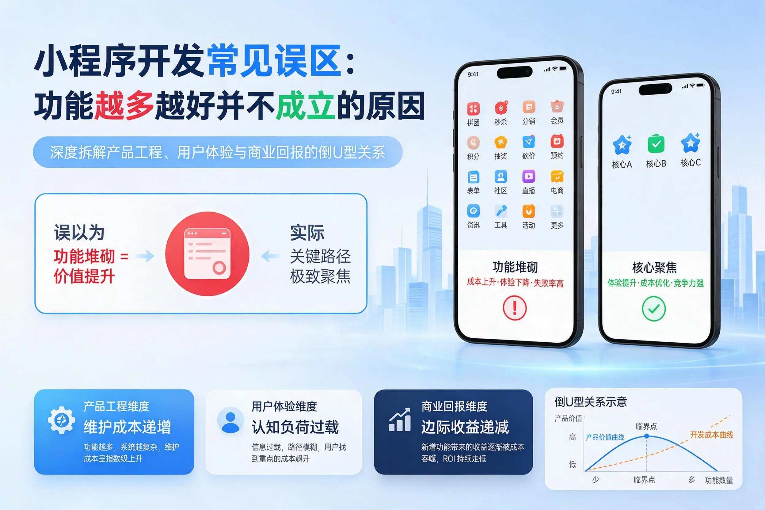 鄂州小程序开发常见误区:功能越多越好并不成立的原因