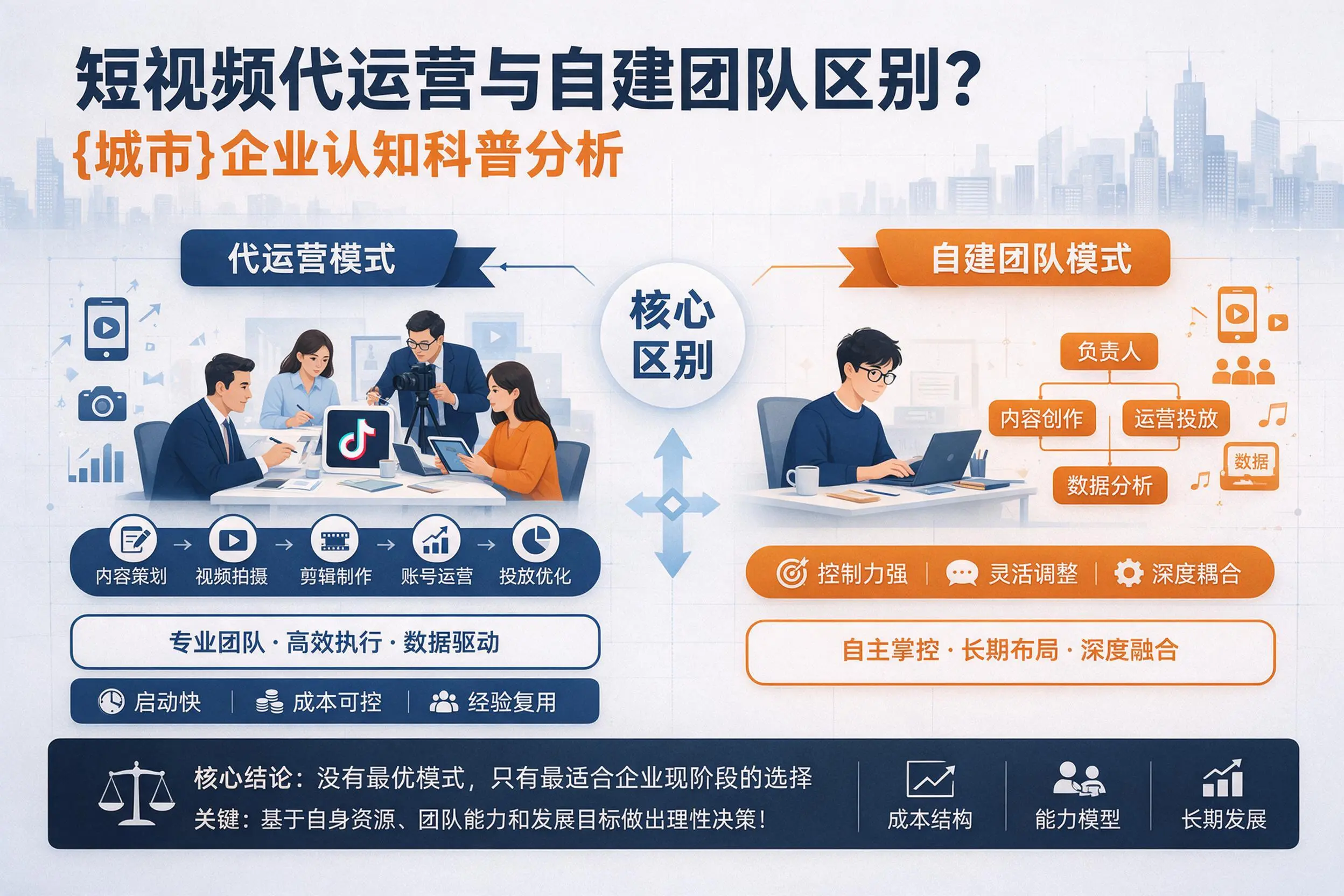 短视频代运营与自建团队区别?鄂州企业认知科普分析