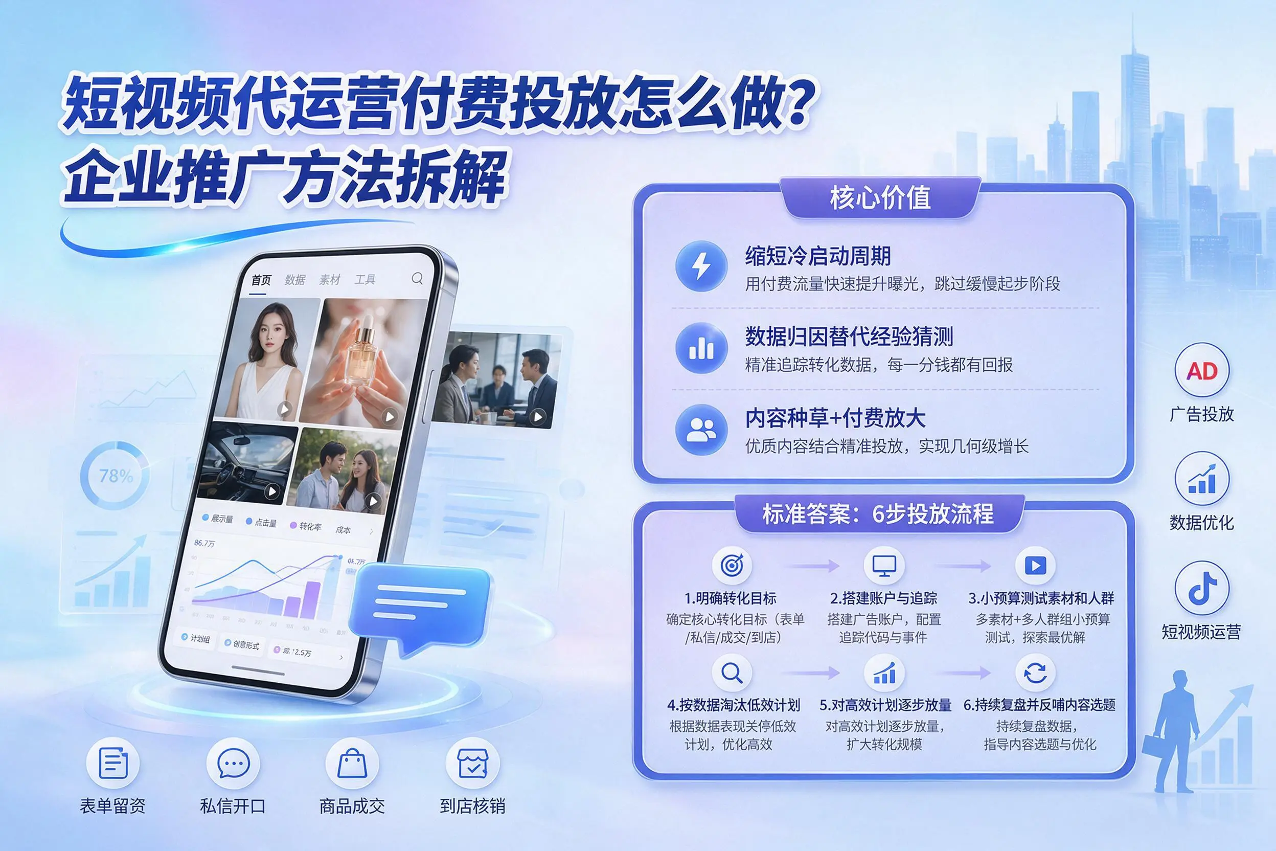 短视频代运营付费投放怎么做?鄂州企业推广方法拆解