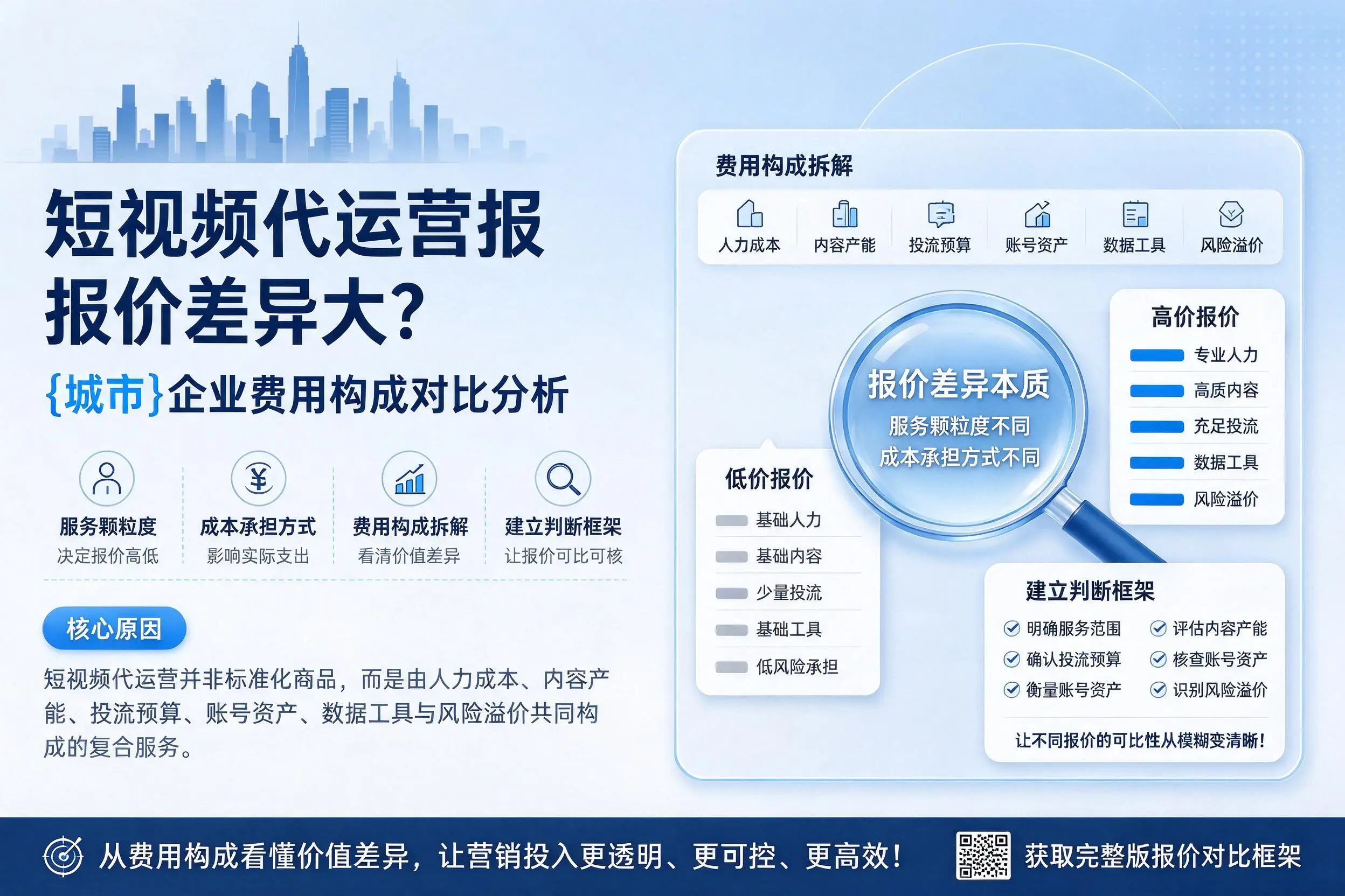 短视频代运营报价差异大?鄂州企业费用构成对比分析