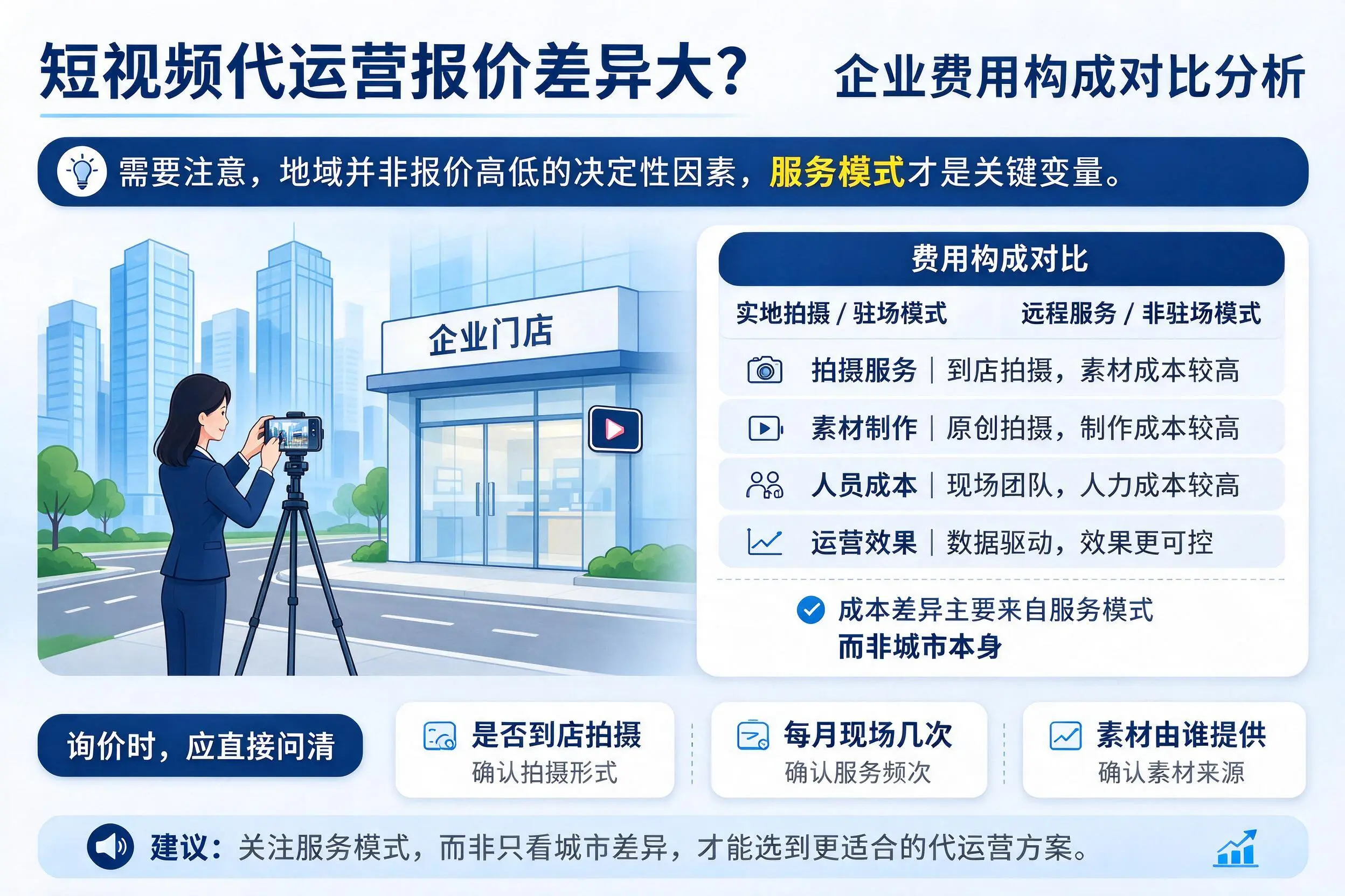 短视频代运营报价差异大?鄂州企业费用构成对比分析