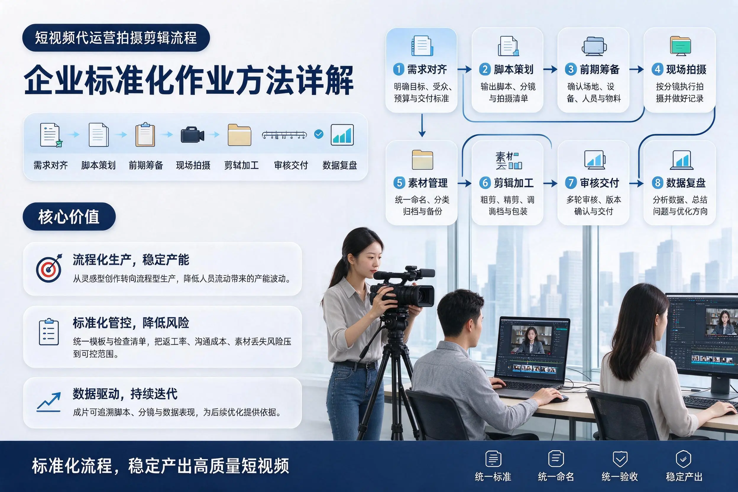 短视频代运营拍摄剪辑流程:鄂州企业标准化作业方法详解