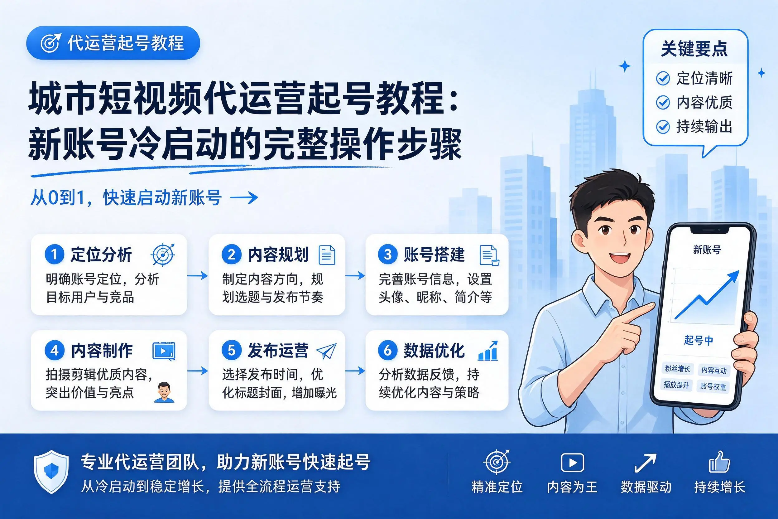 鄂州短视频代运营起号教程：新账号冷启动的完整操作步骤