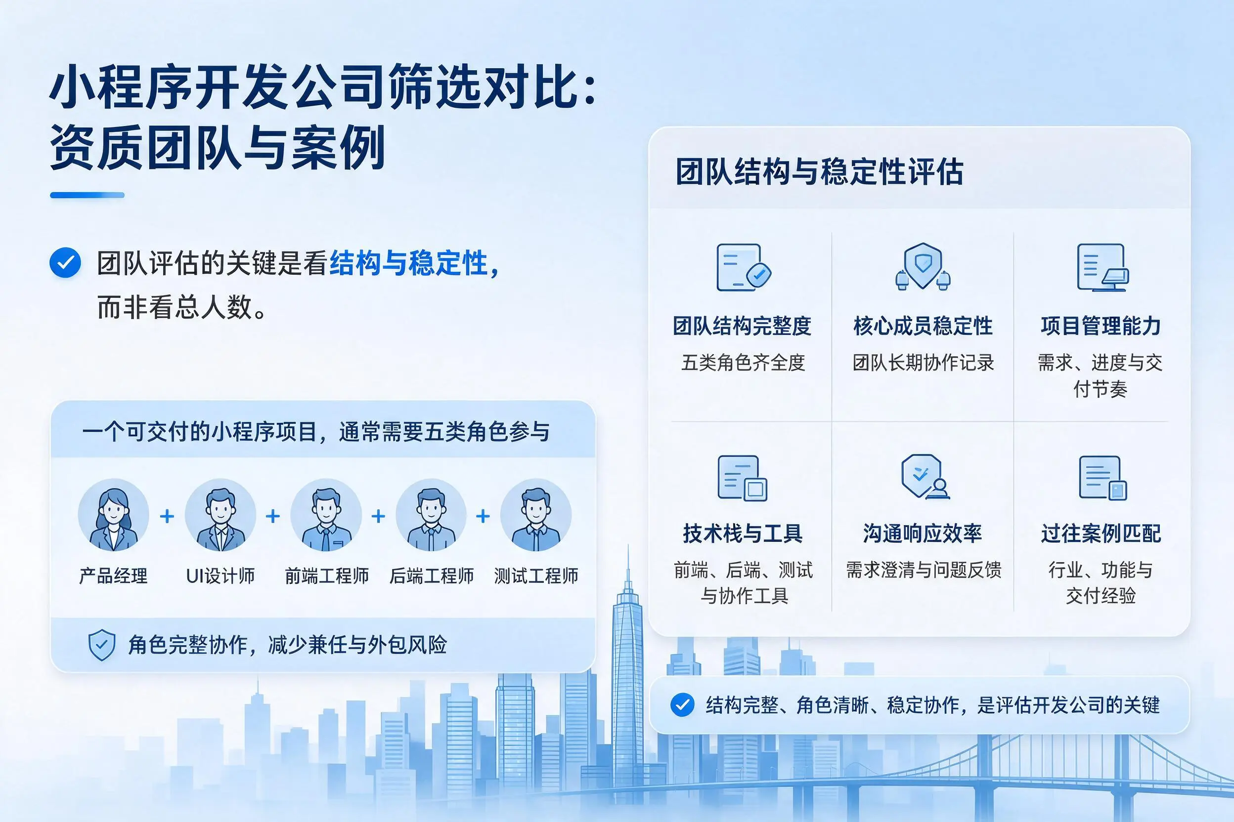 鄂州小程序开发公司筛选对比:资质团队与案例