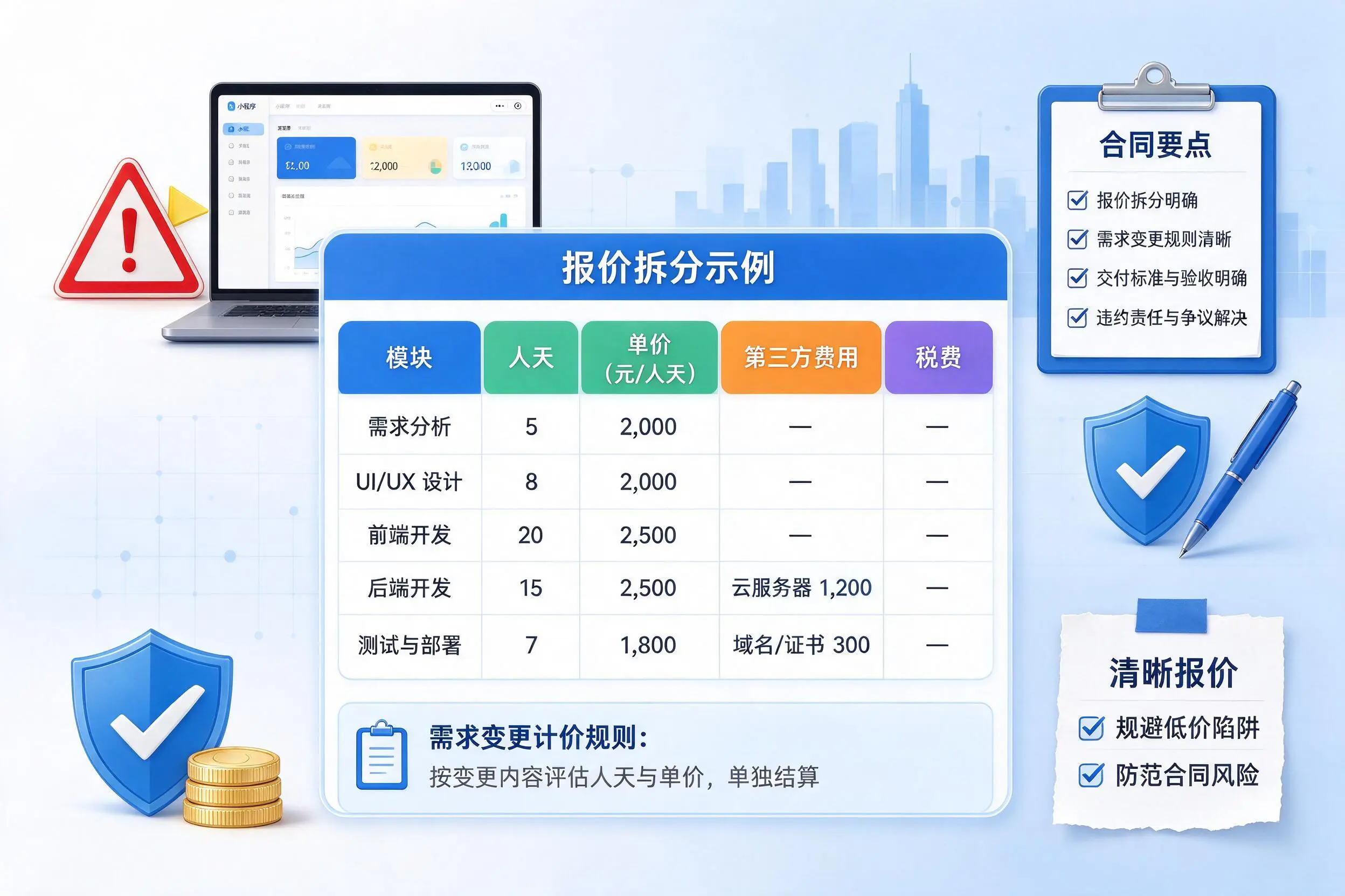 鄂州小程序开发避坑指南:低价陷阱与合同风险