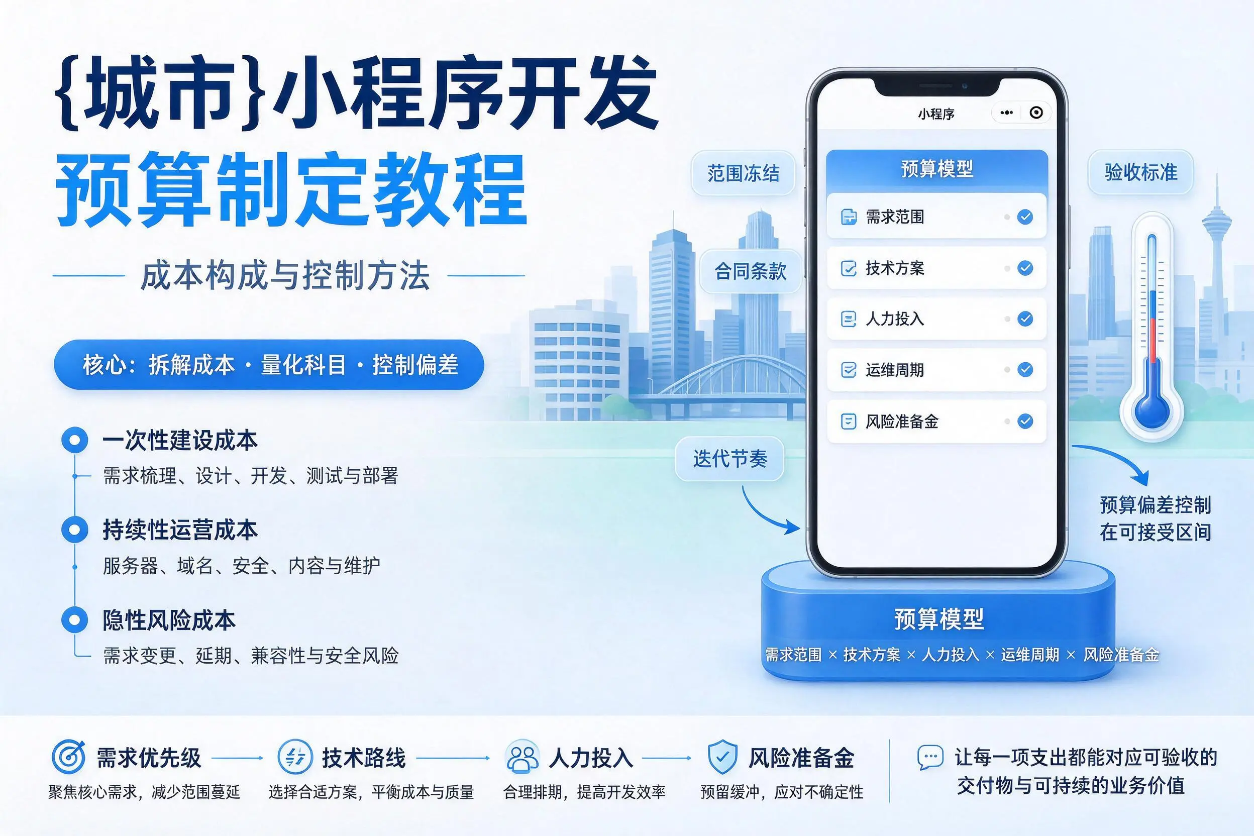 鄂州小程序开发预算制定教程:成本构成与控制方法