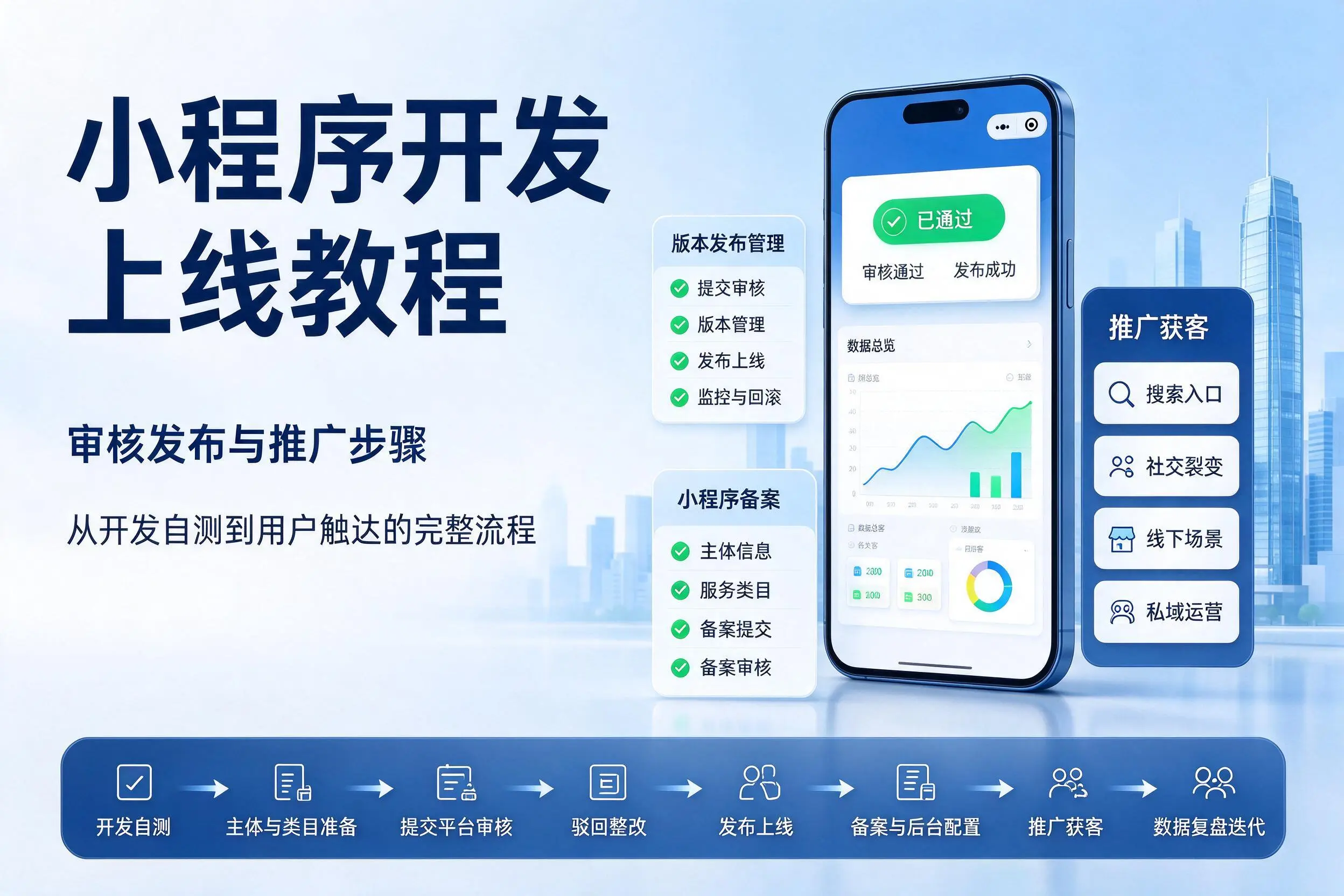 鄂州小程序开发上线教程:审核发布与推广步骤