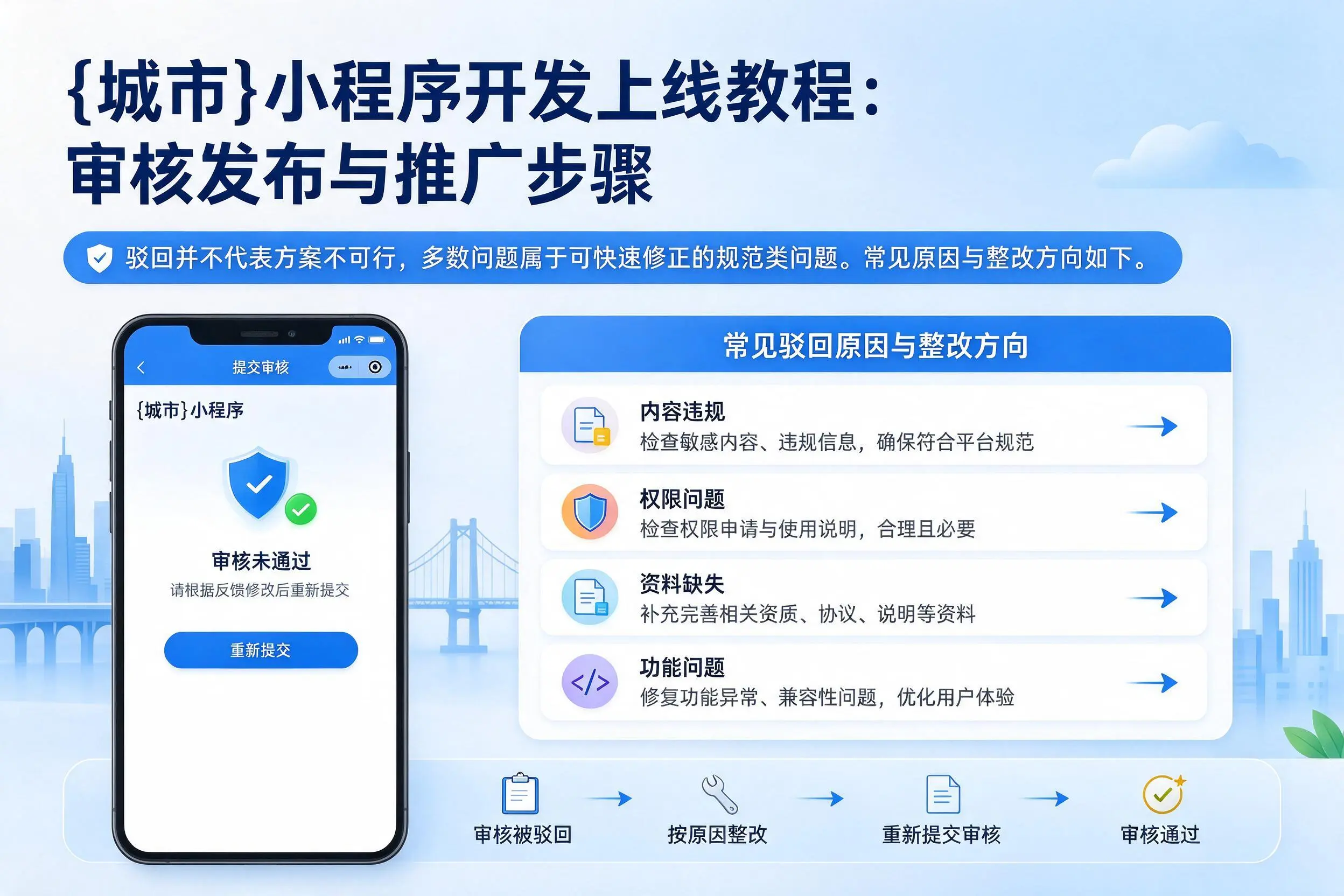 鄂州小程序开发上线教程:审核发布与推广步骤