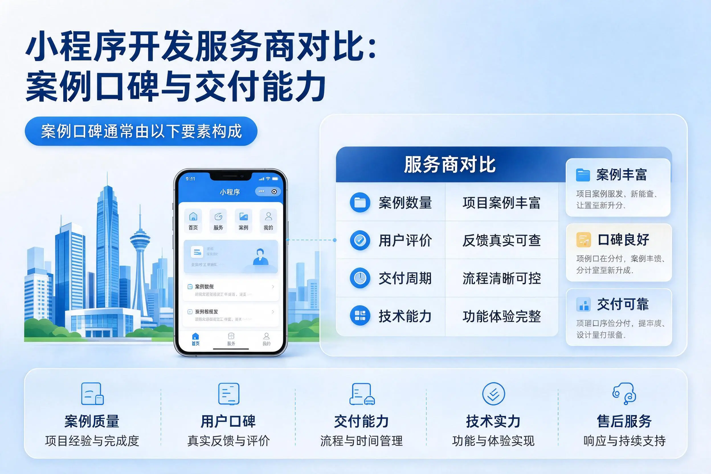 鄂州小程序开发服务商对比：案例口碑与交付能力
