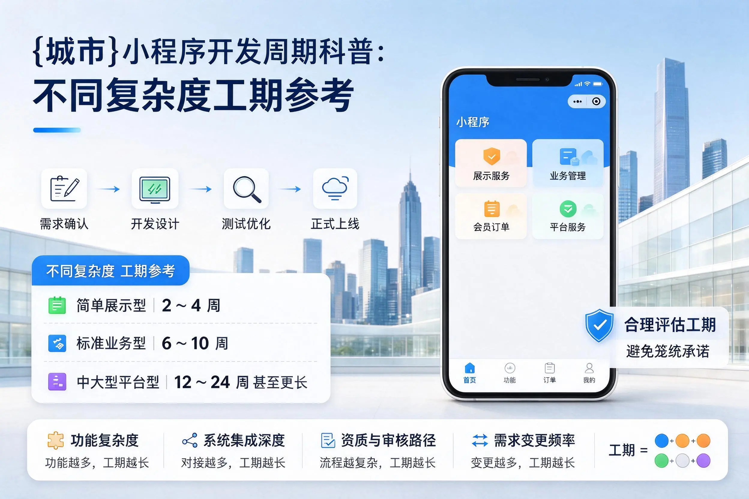 鄂州小程序开发周期科普:不同复杂度工期参考