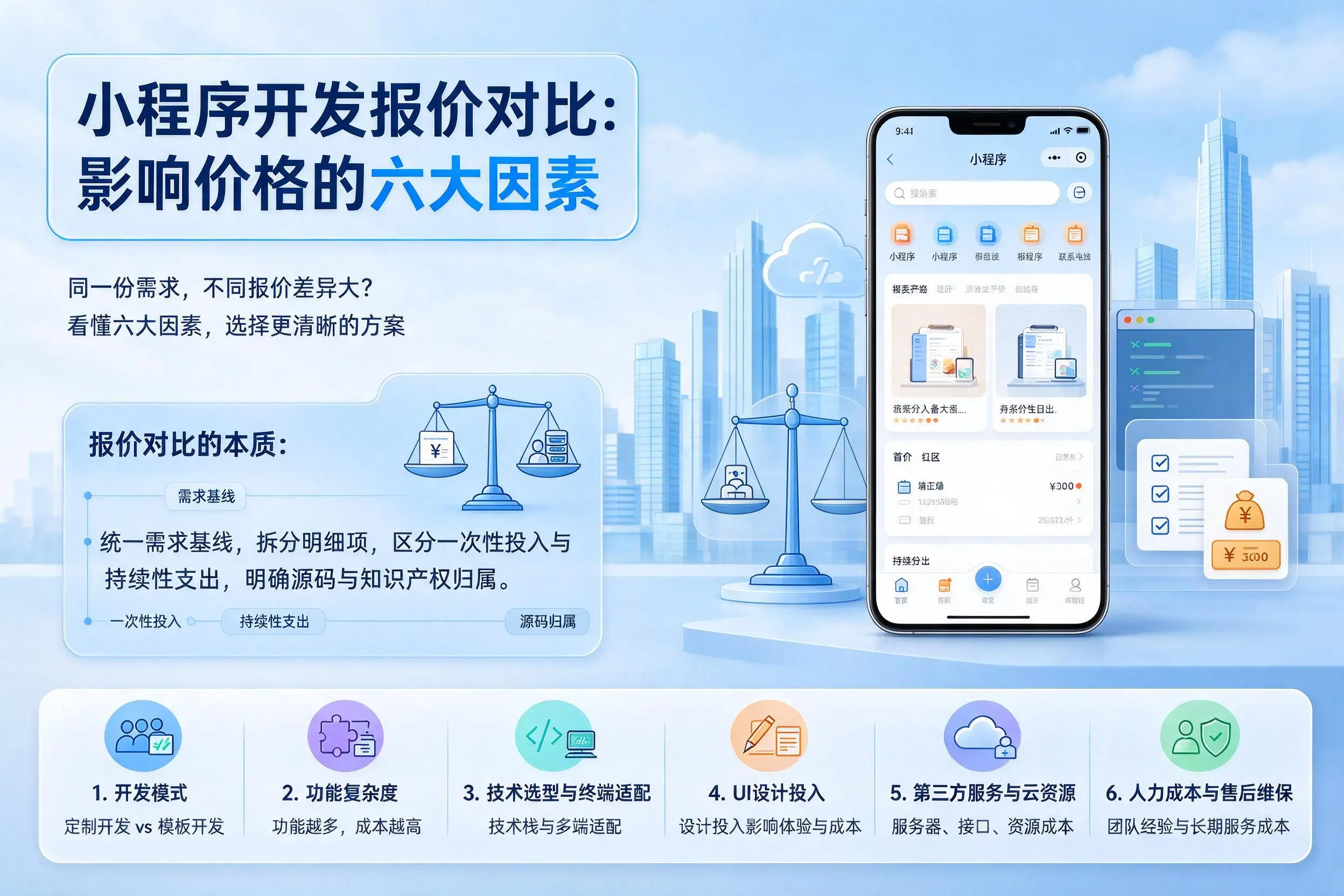 鄂州小程序开发报价对比：影响价格的六大因素