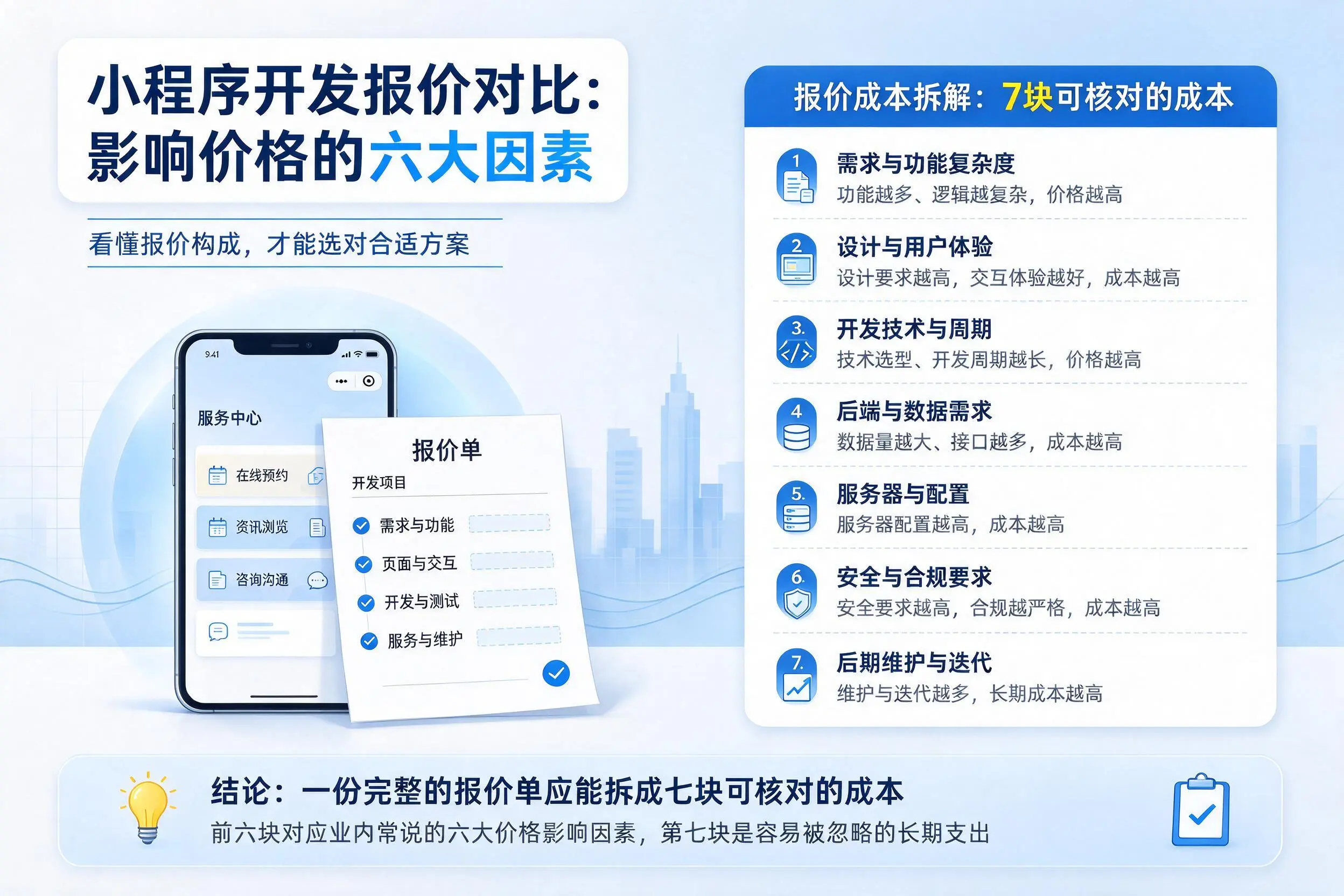 鄂州小程序开发报价对比：影响价格的六大因素