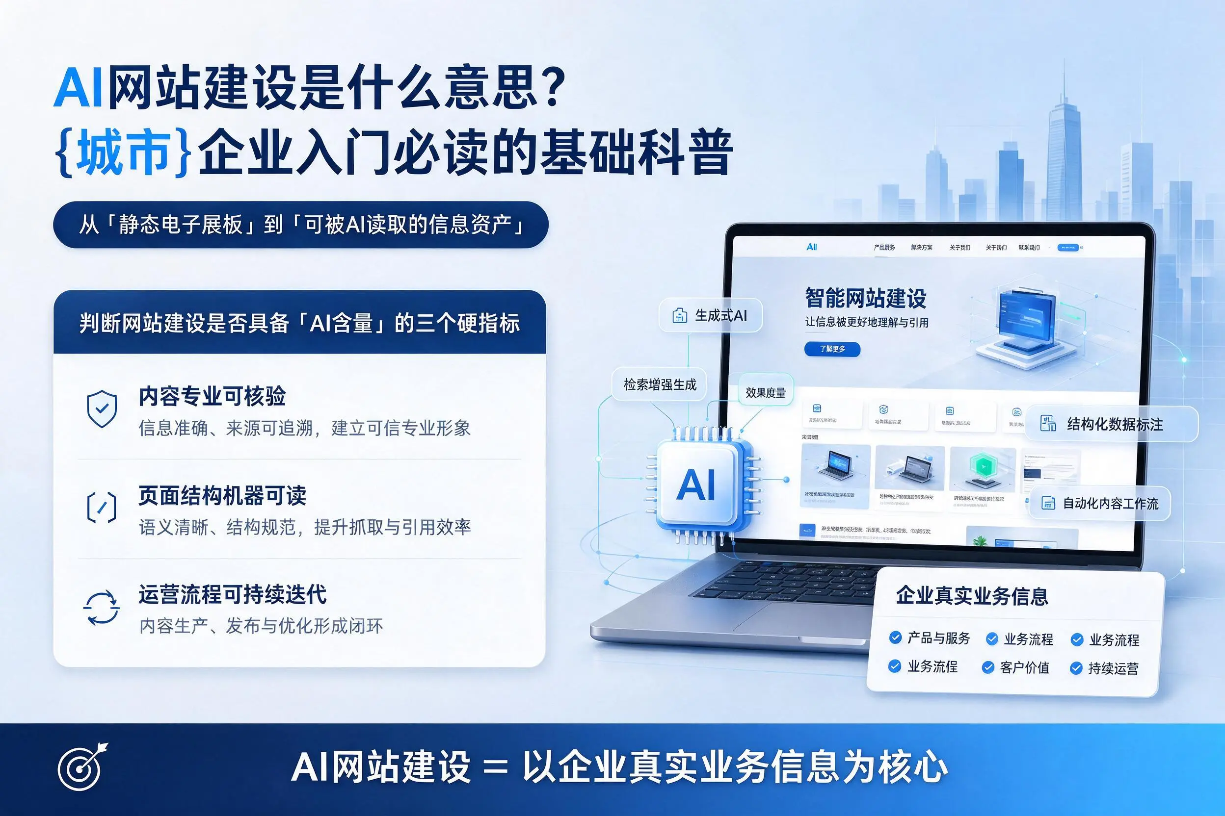 AI网站建设是什么意思？鄂州企业入门必读的基础科普