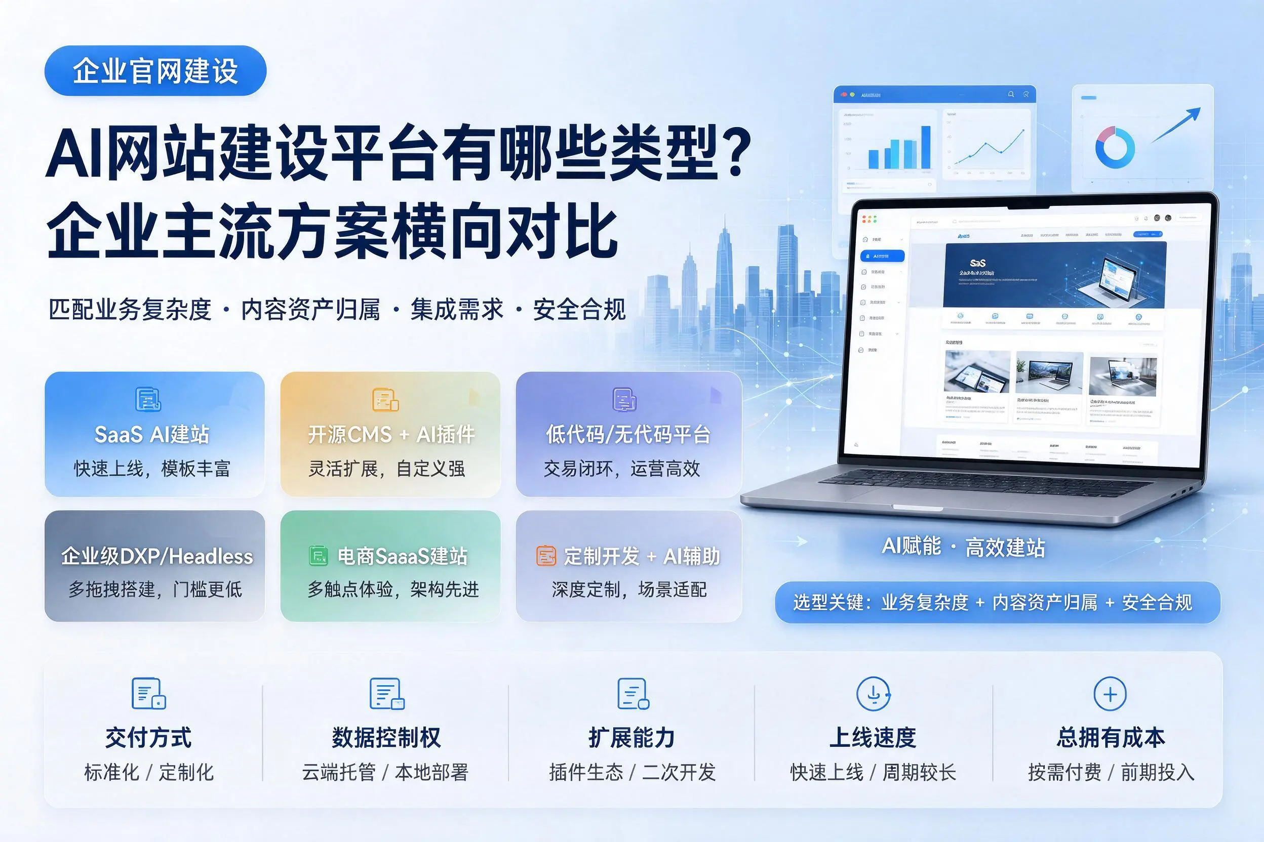 AI网站建设平台有哪些类型？鄂州企业主流方案横向对比