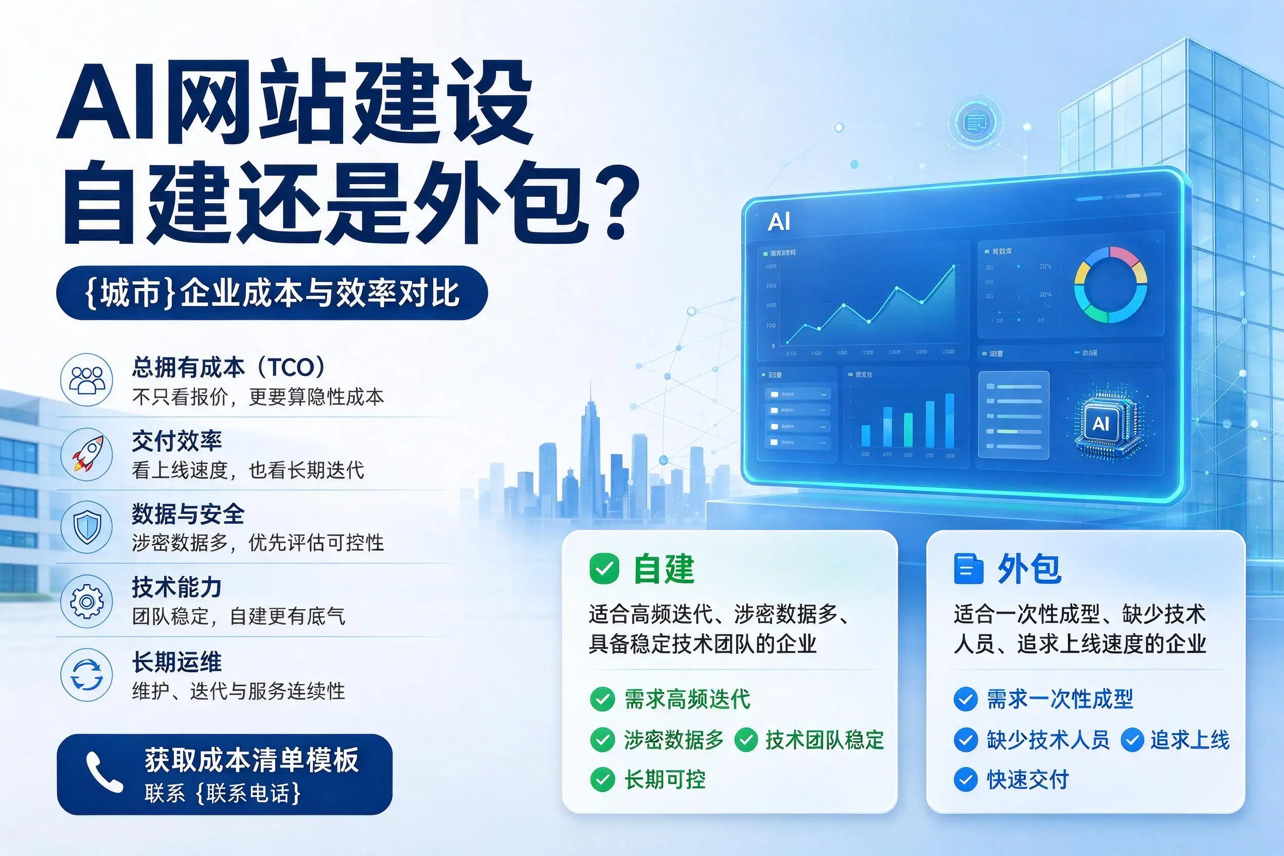 AI网站建设自建还是外包?鄂州企业成本与效率对比