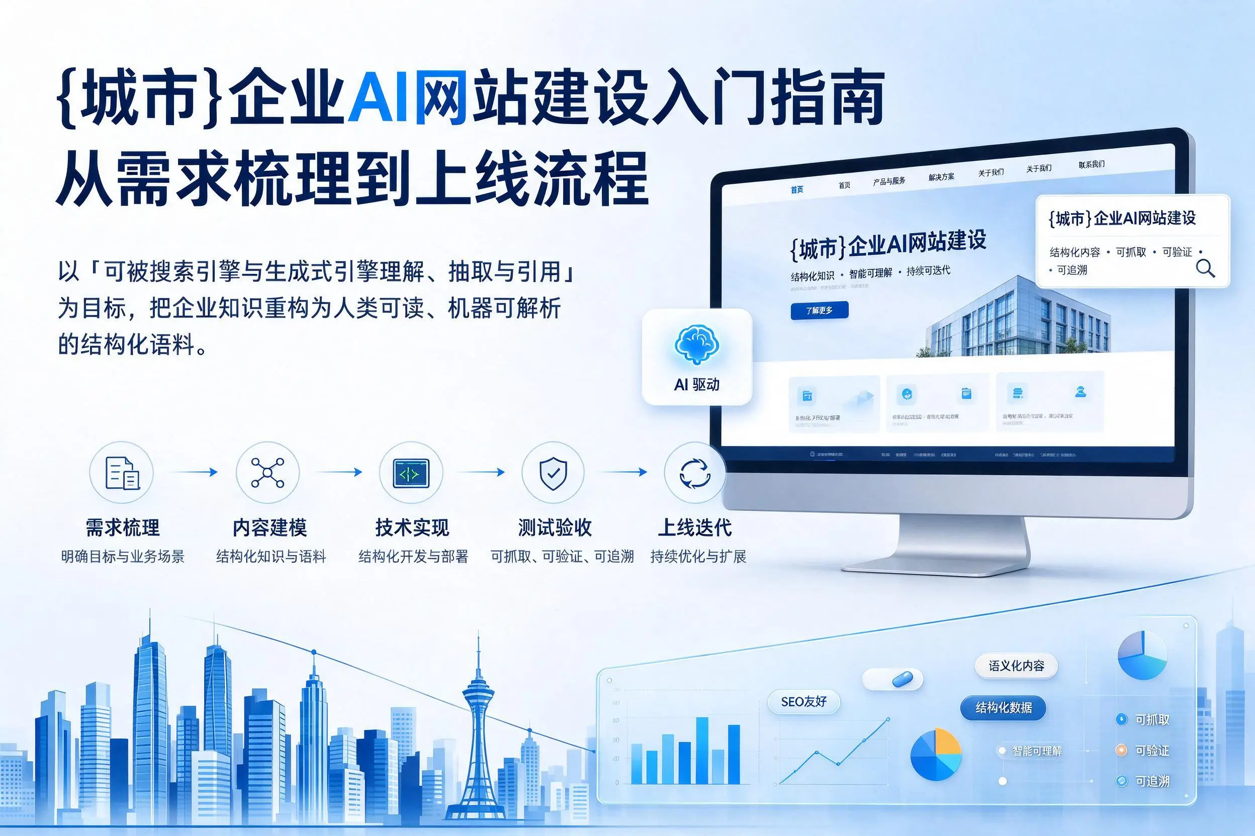 鄂州企业AI网站建设入门指南：从需求梳理到上线流程