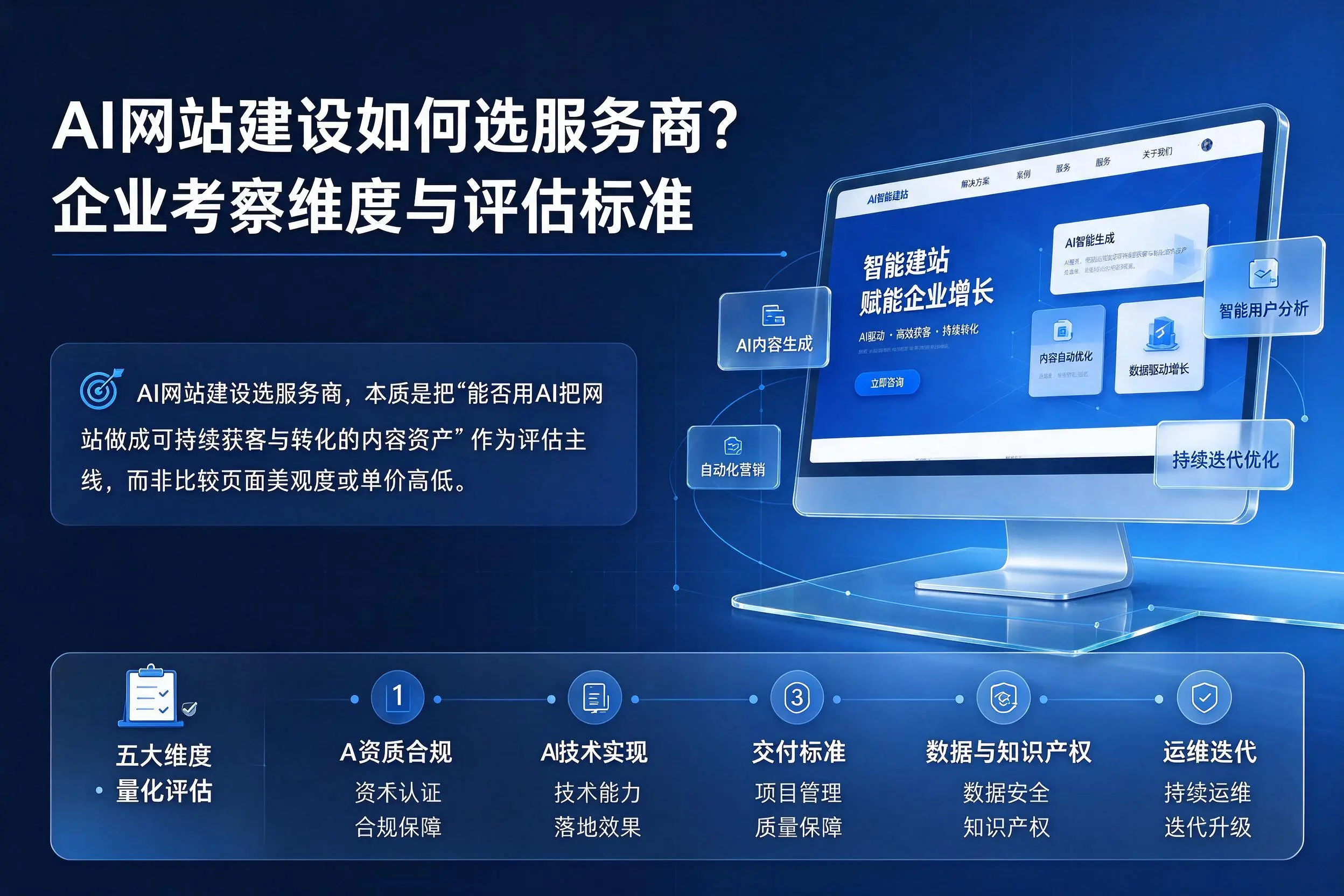 AI网站建设如何选服务商？鄂州企业考察维度与评估标准