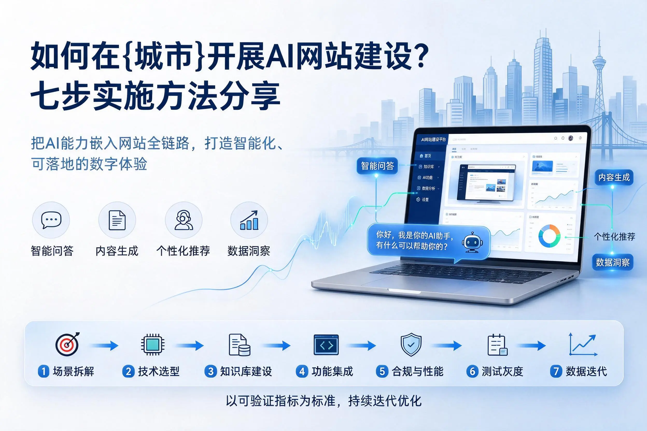 如何在鄂州开展AI网站建设？七步实施方法分享