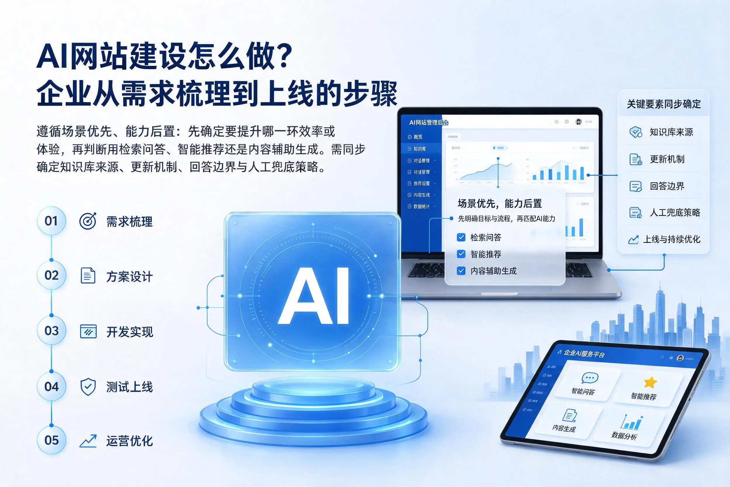 AI网站建设怎么做?鄂州企业从需求梳理到上线的步骤