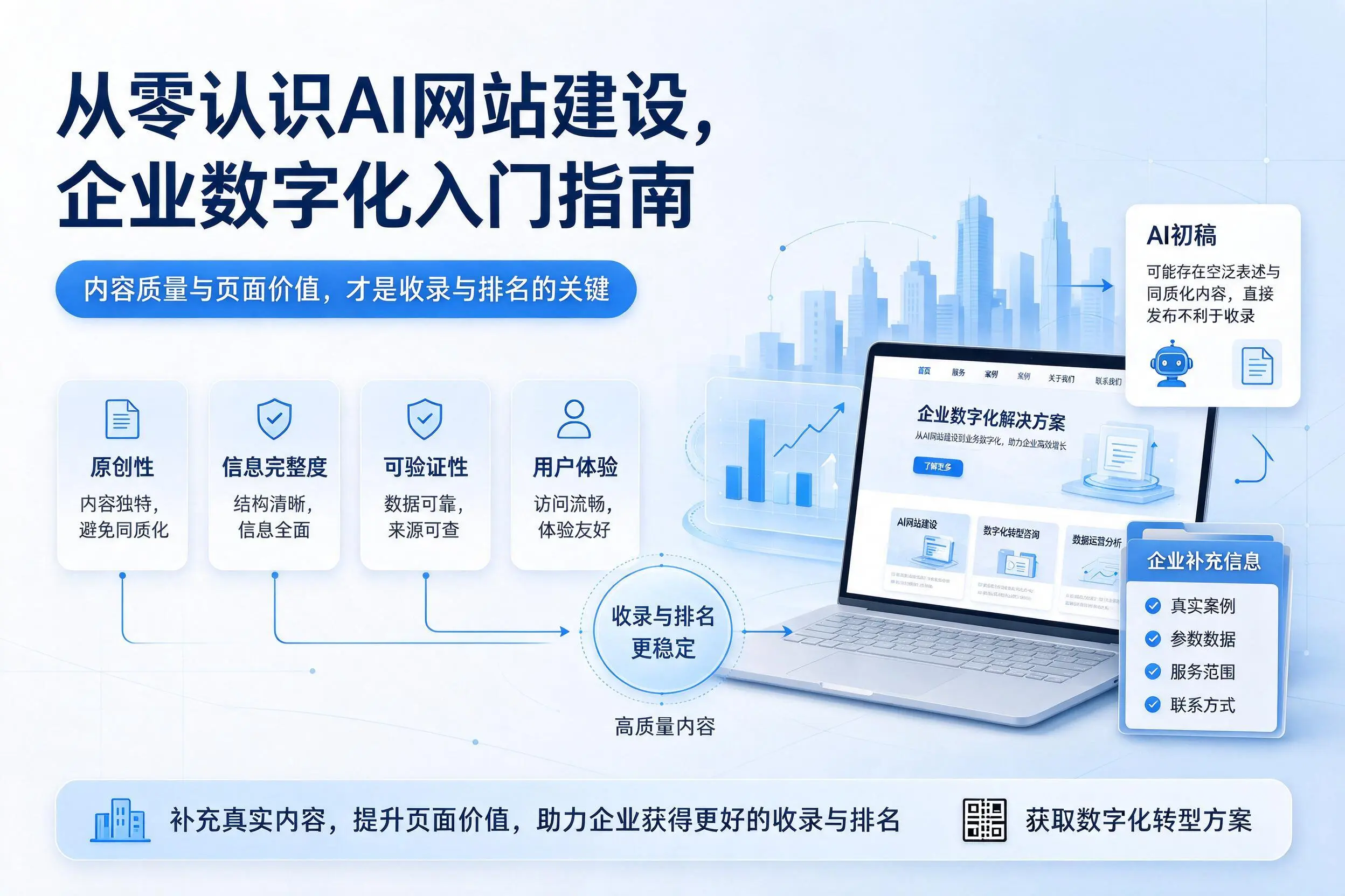 从零认识AI网站建设，鄂州企业数字化入门指南