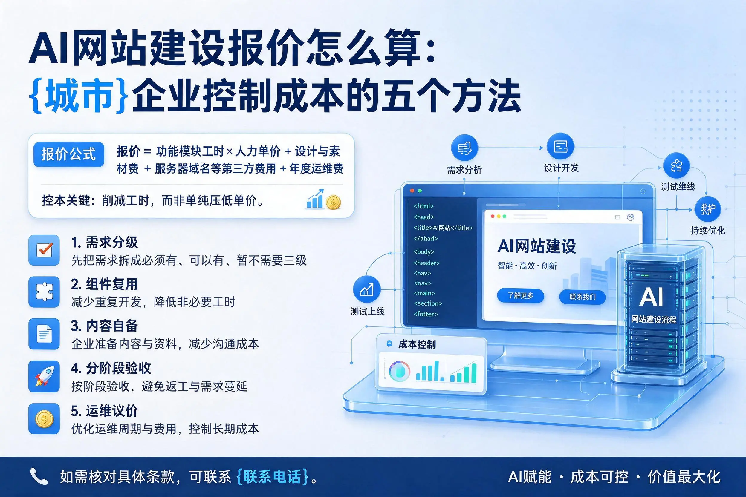 AI网站建设报价怎么算：鄂州企业控制成本的五个方法