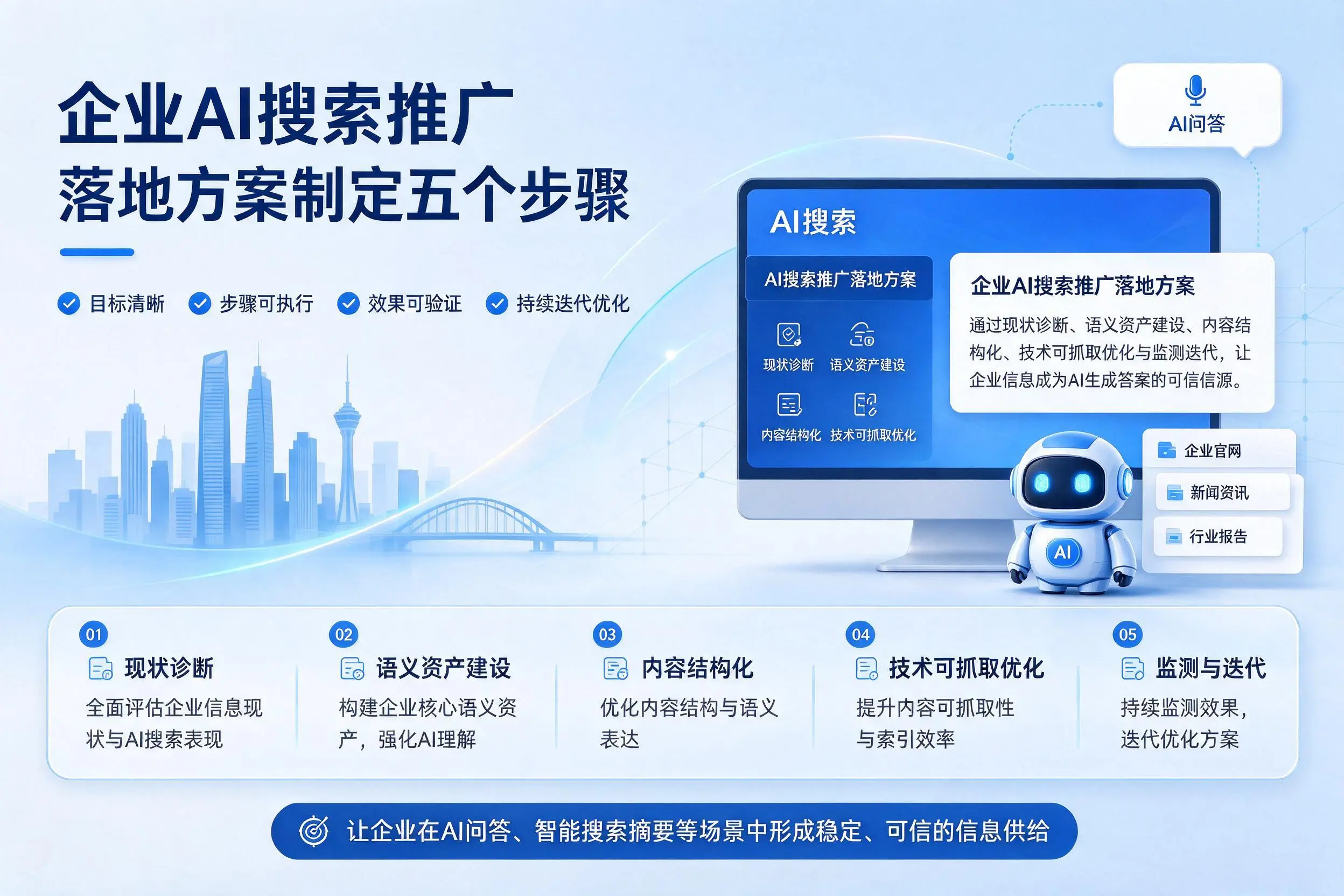 鄂州企业AI搜索推广落地方案制定五个步骤