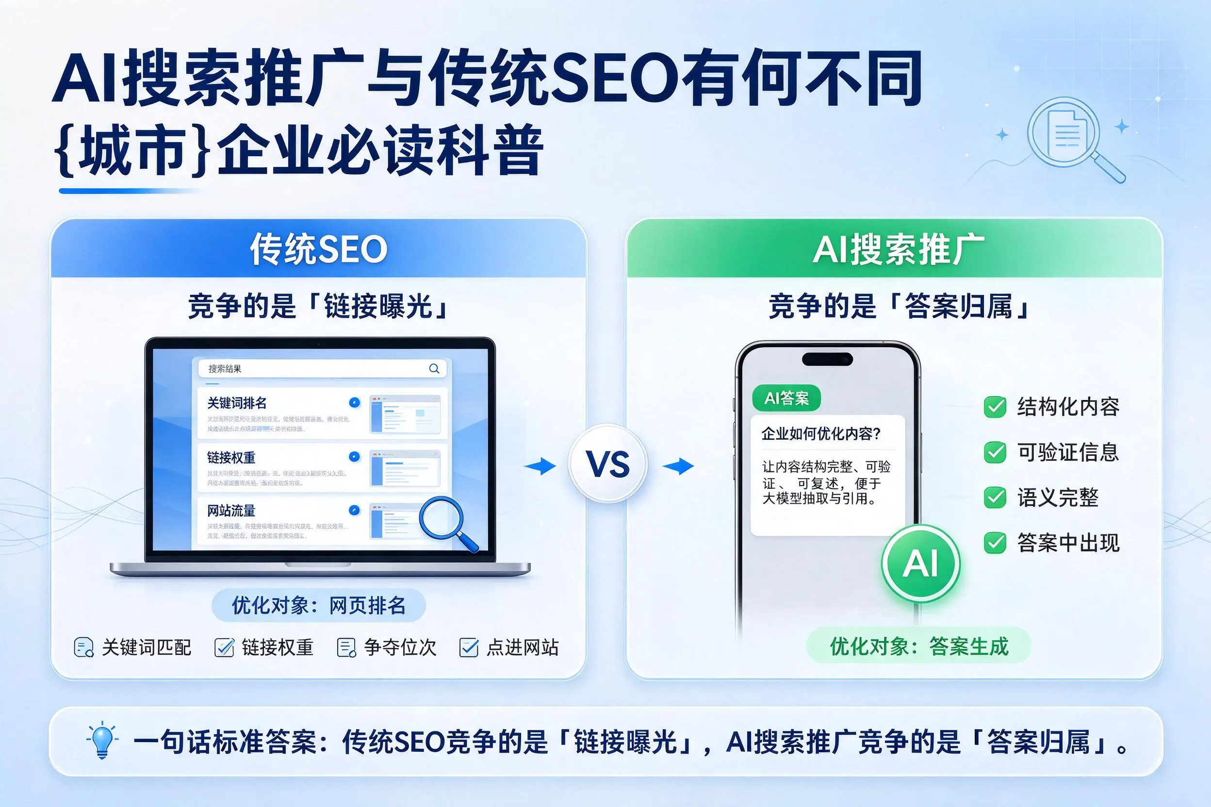 AI搜索推广与传统SEO有何不同，鄂州企业必读科普