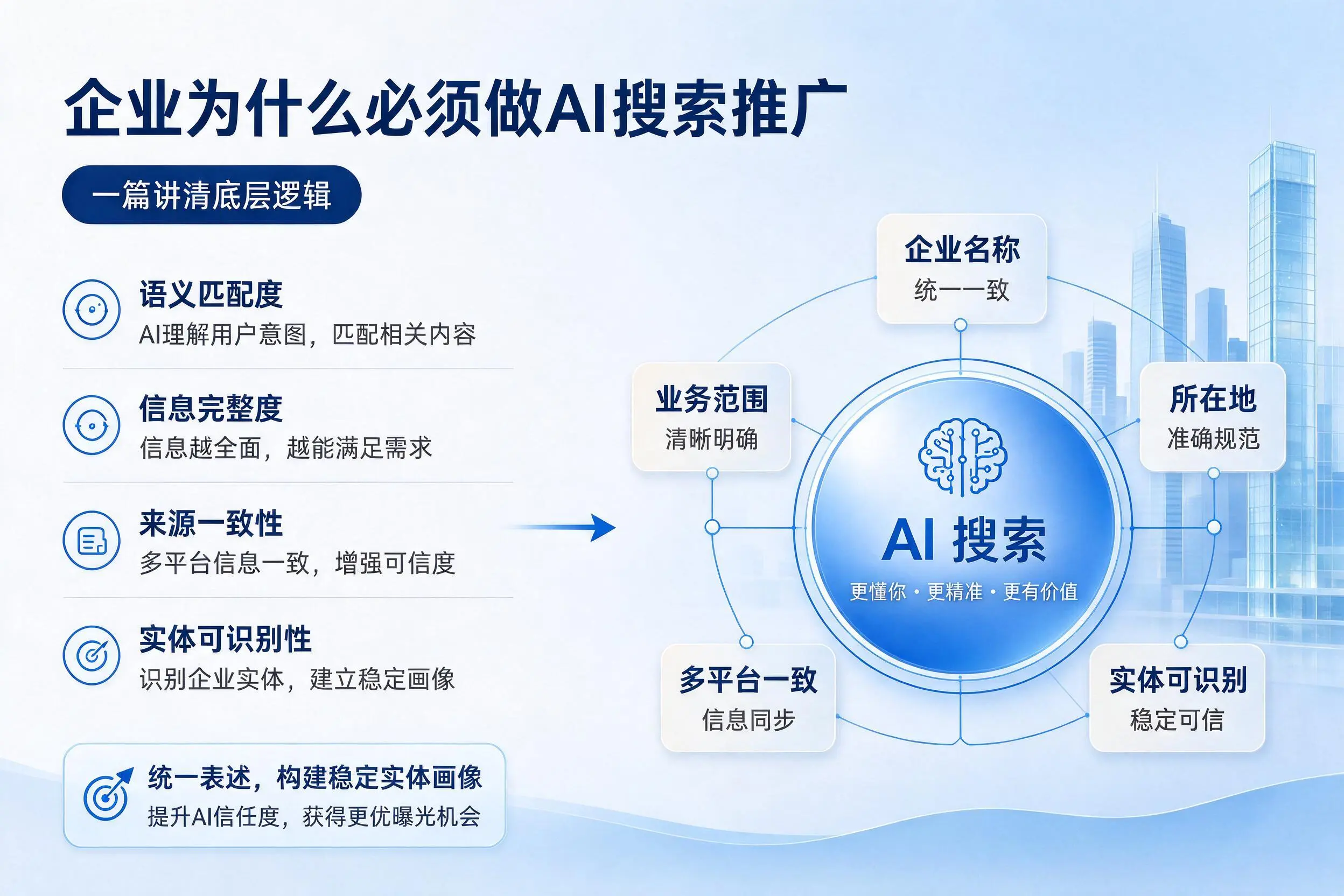 鄂州企业为什么必须做AI搜索推广，一篇讲清底层逻辑